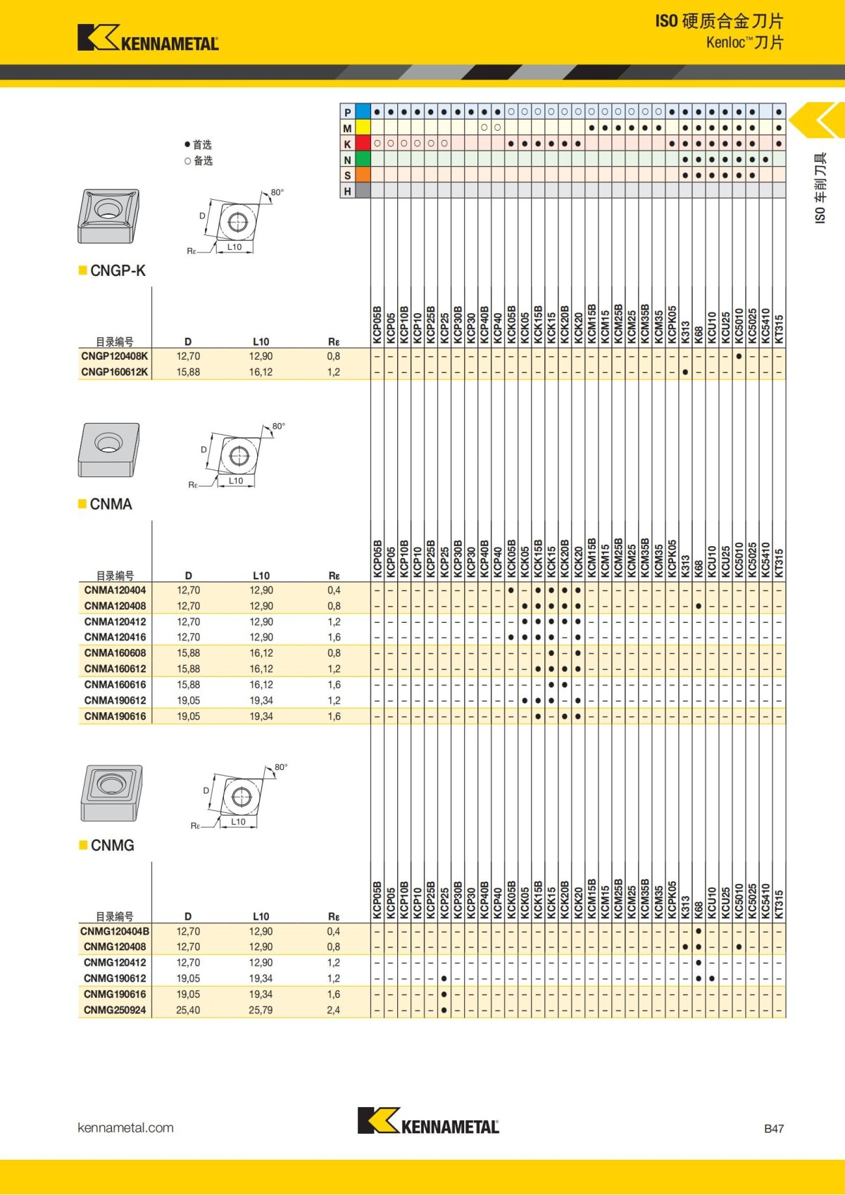 2018 产品 目录 第一章 车削刀具 中文_68.jpg