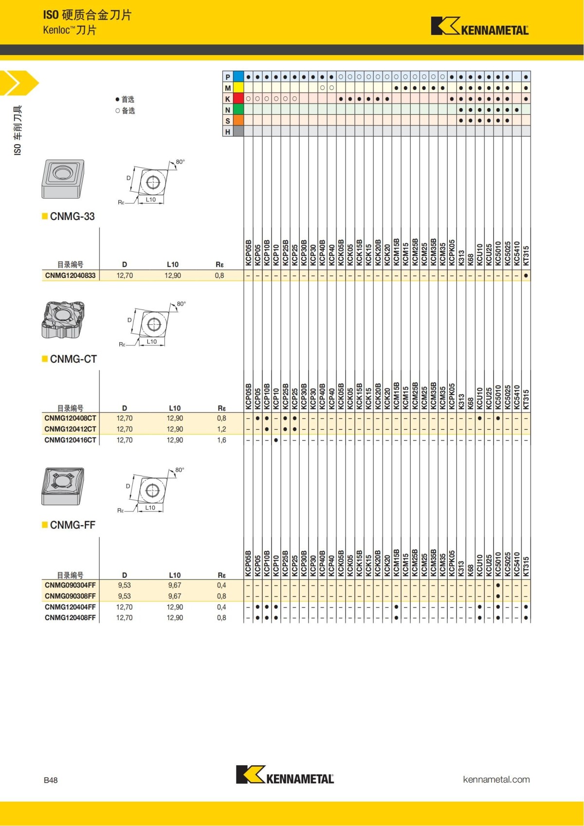2018 产品 目录 第一章 车削刀具 中文_69.jpg