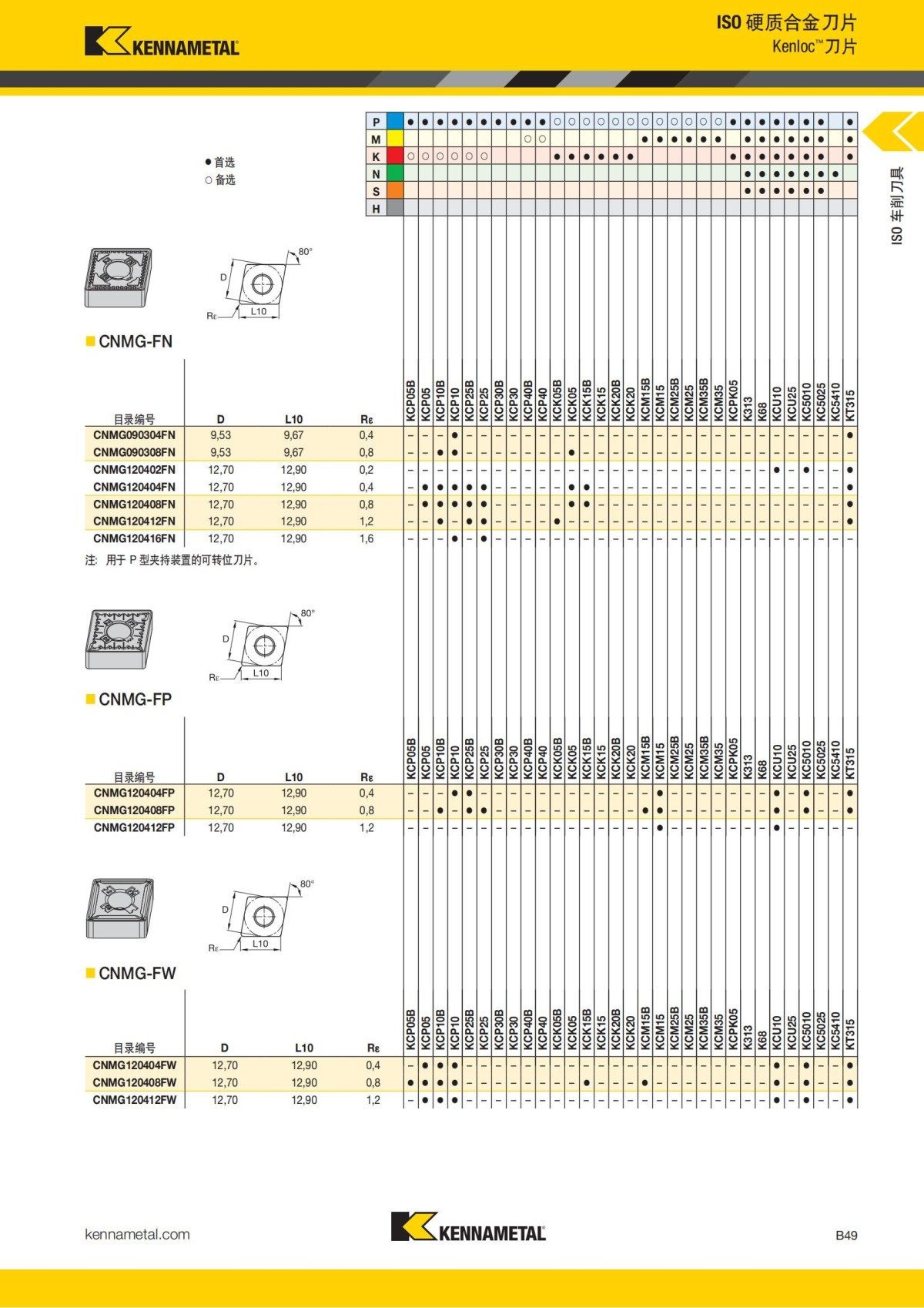2018 产品 目录 第一章 车削刀具 中文_70.jpg