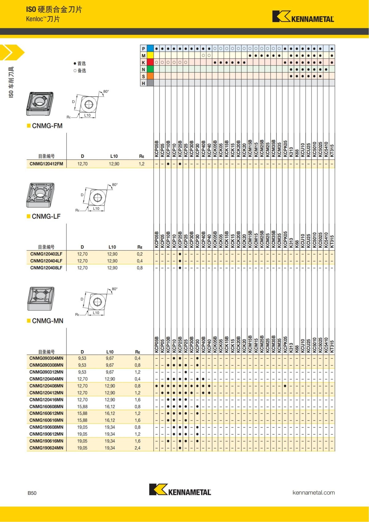 2018 产品 目录 第一章 车削刀具 中文_71.jpg
