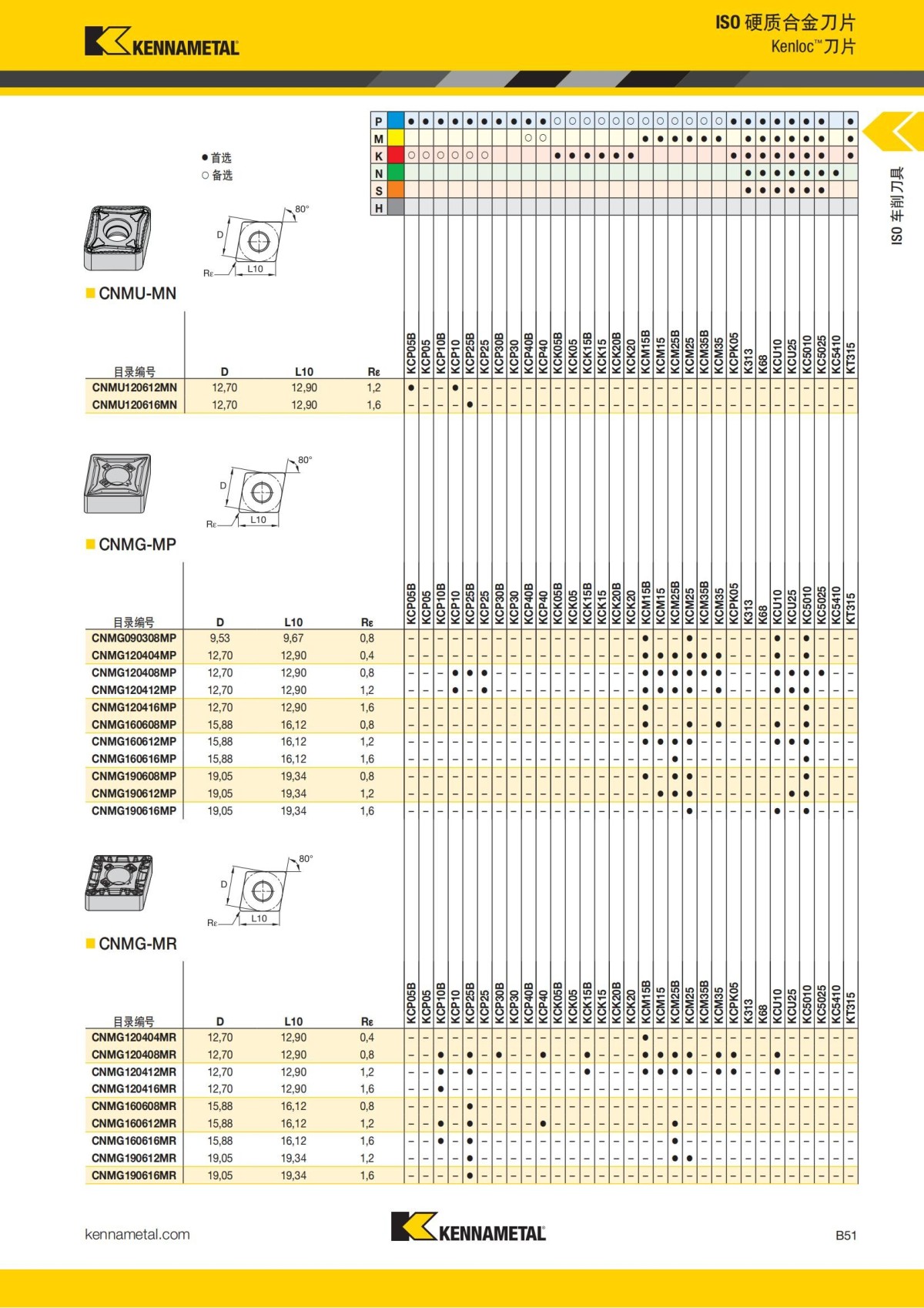2018 产品 目录 第一章 车削刀具 中文_72.jpg