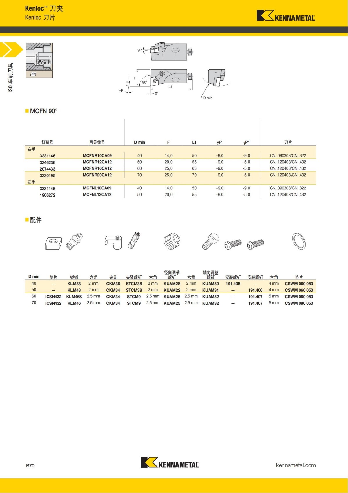 2018 产品 目录 第一章 车削刀具 中文_91.jpg