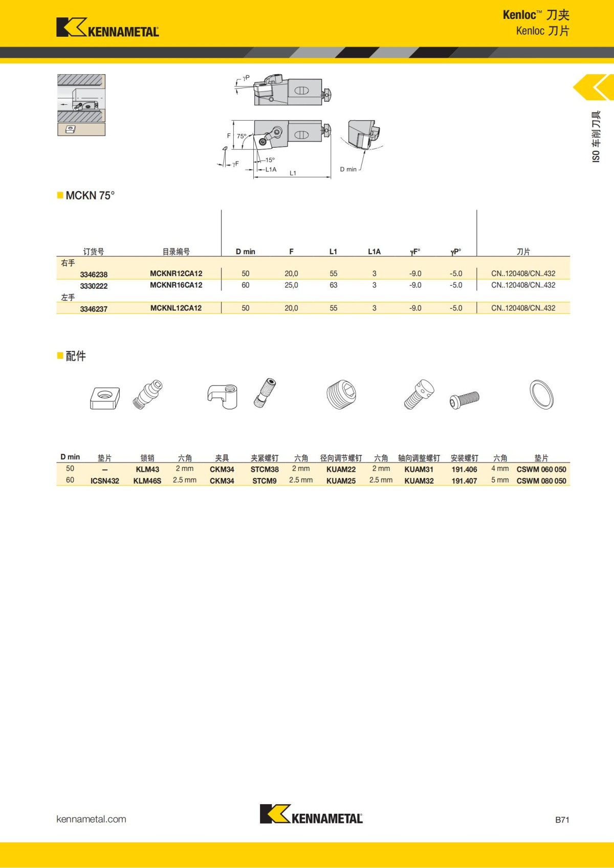 2018 产品 目录 第一章 车削刀具 中文_92.jpg
