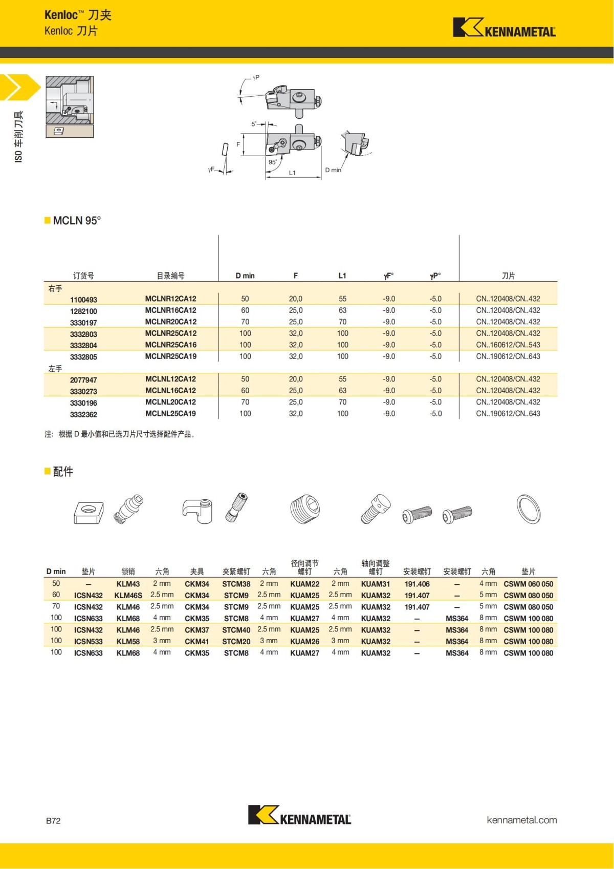 2018 产品 目录 第一章 车削刀具 中文_93.jpg