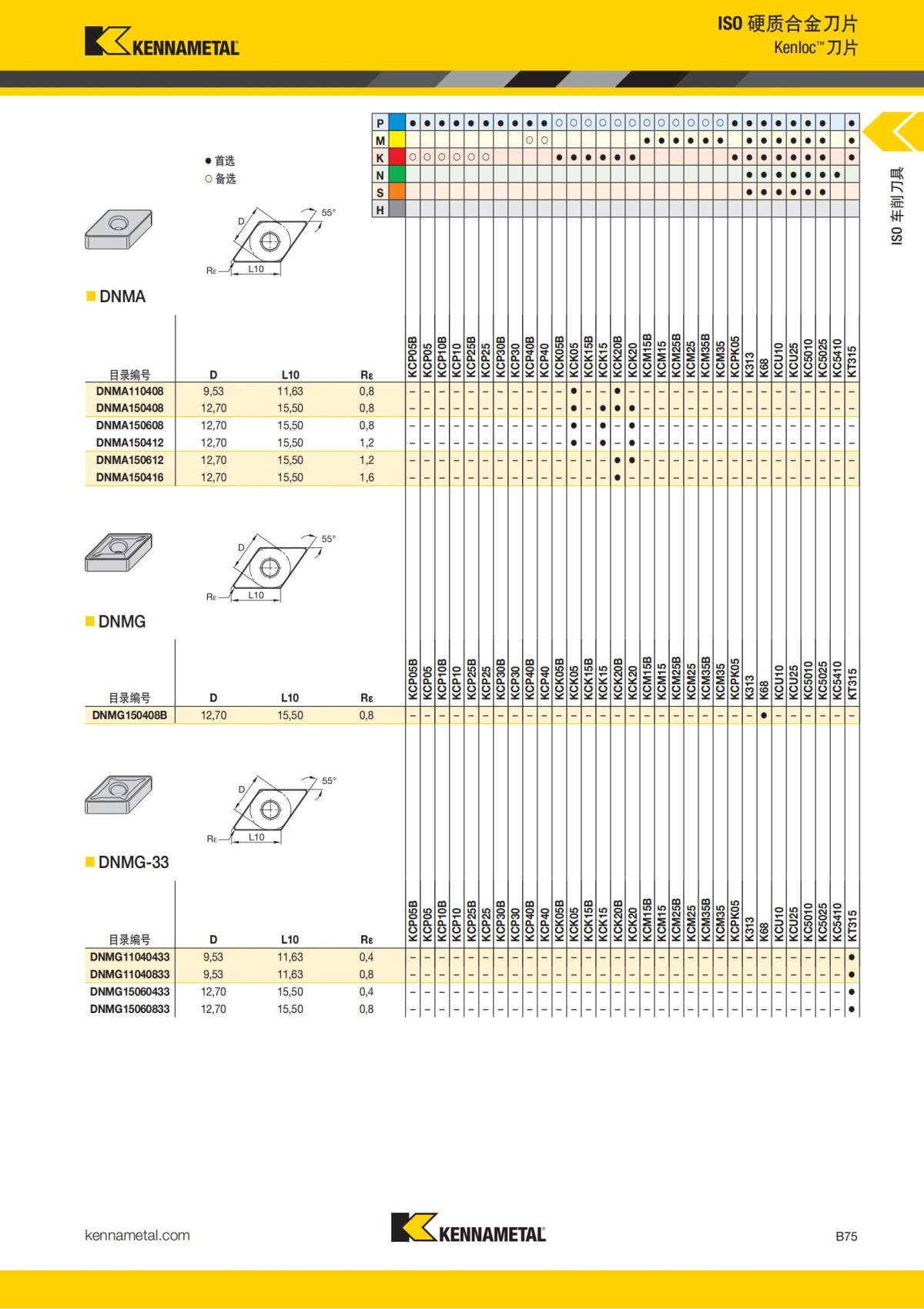 2018 产品 目录 第一章 车削刀具 中文_96.jpg