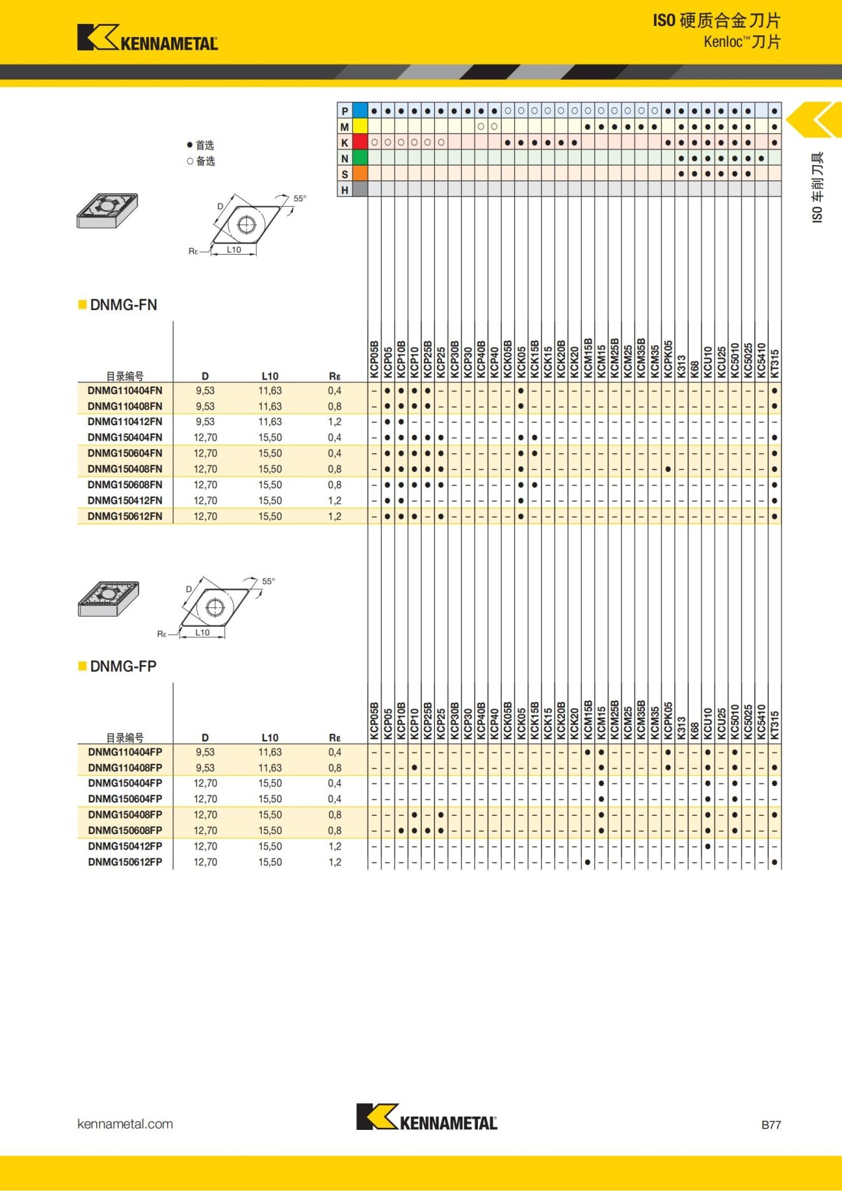 2018 产品 目录 第一章 车削刀具 中文_98.jpg