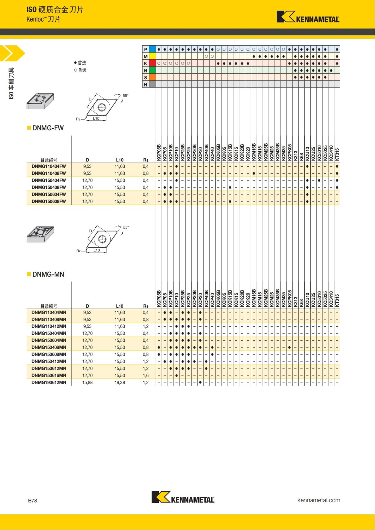 2018 产品 目录 第一章 车削刀具 中文_99.jpg
