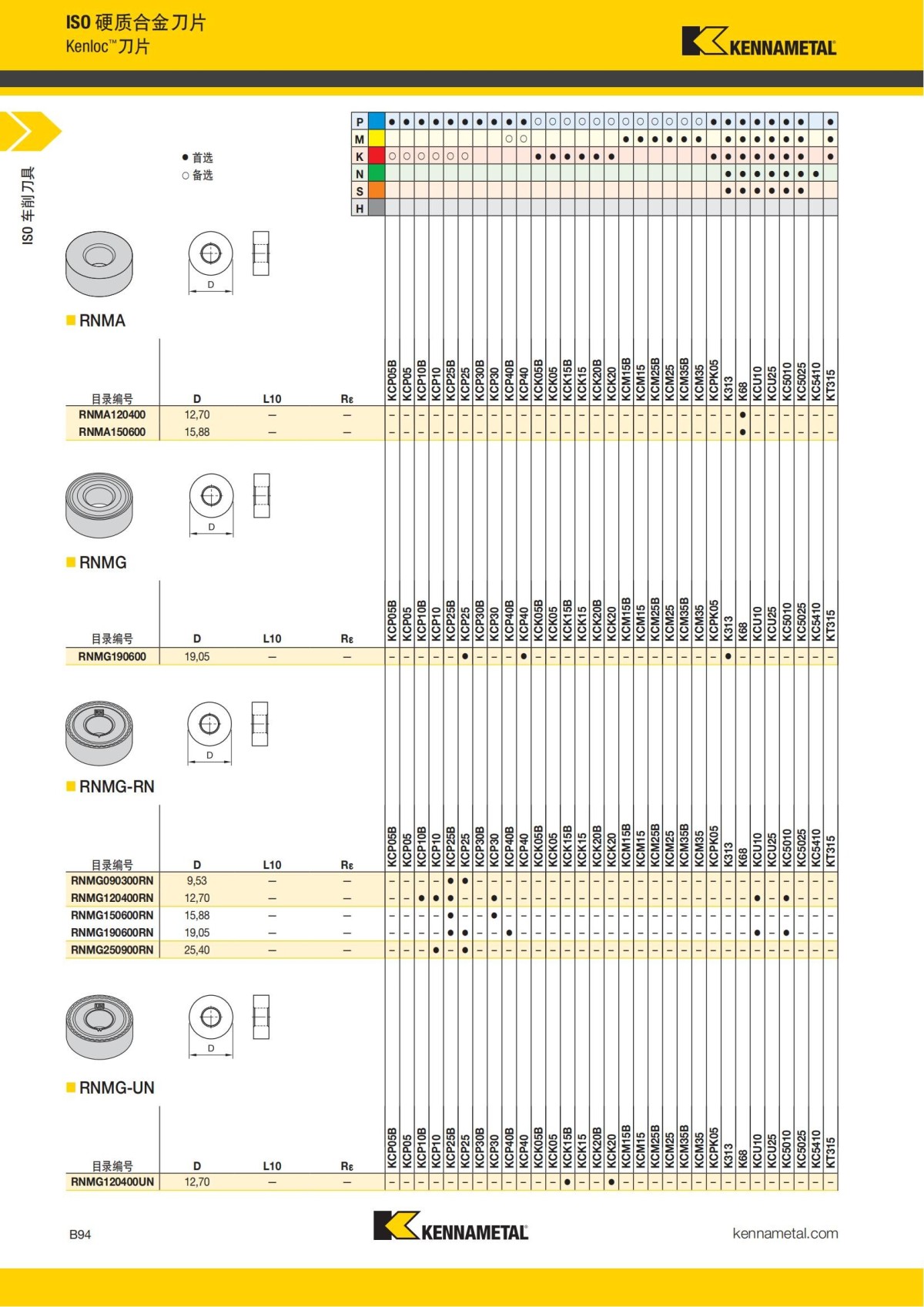 2018 产品 目录 第一章 车削刀具 中文_115.jpg