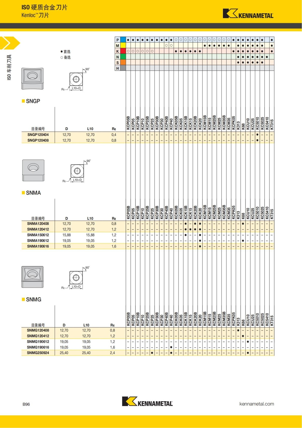 2018 产品 目录 第一章 车削刀具 中文_117.jpg