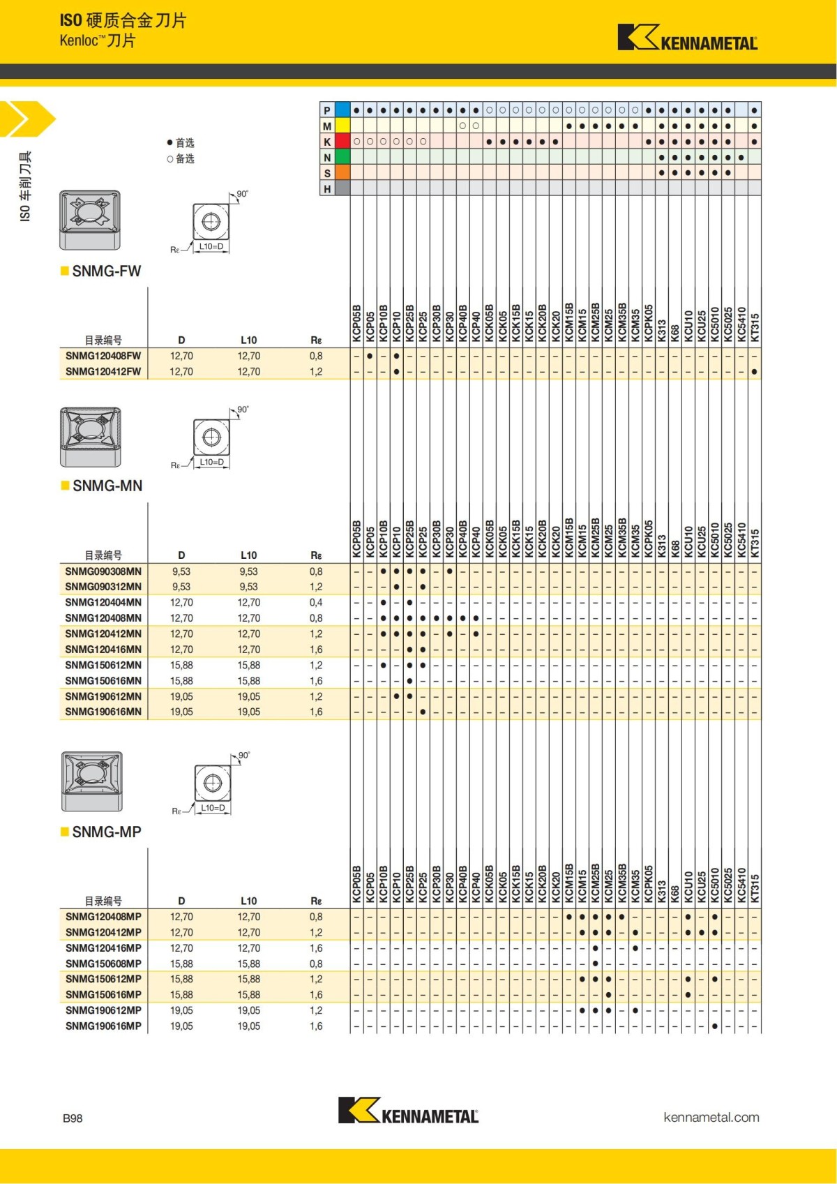 2018 产品 目录 第一章 车削刀具 中文_119.jpg
