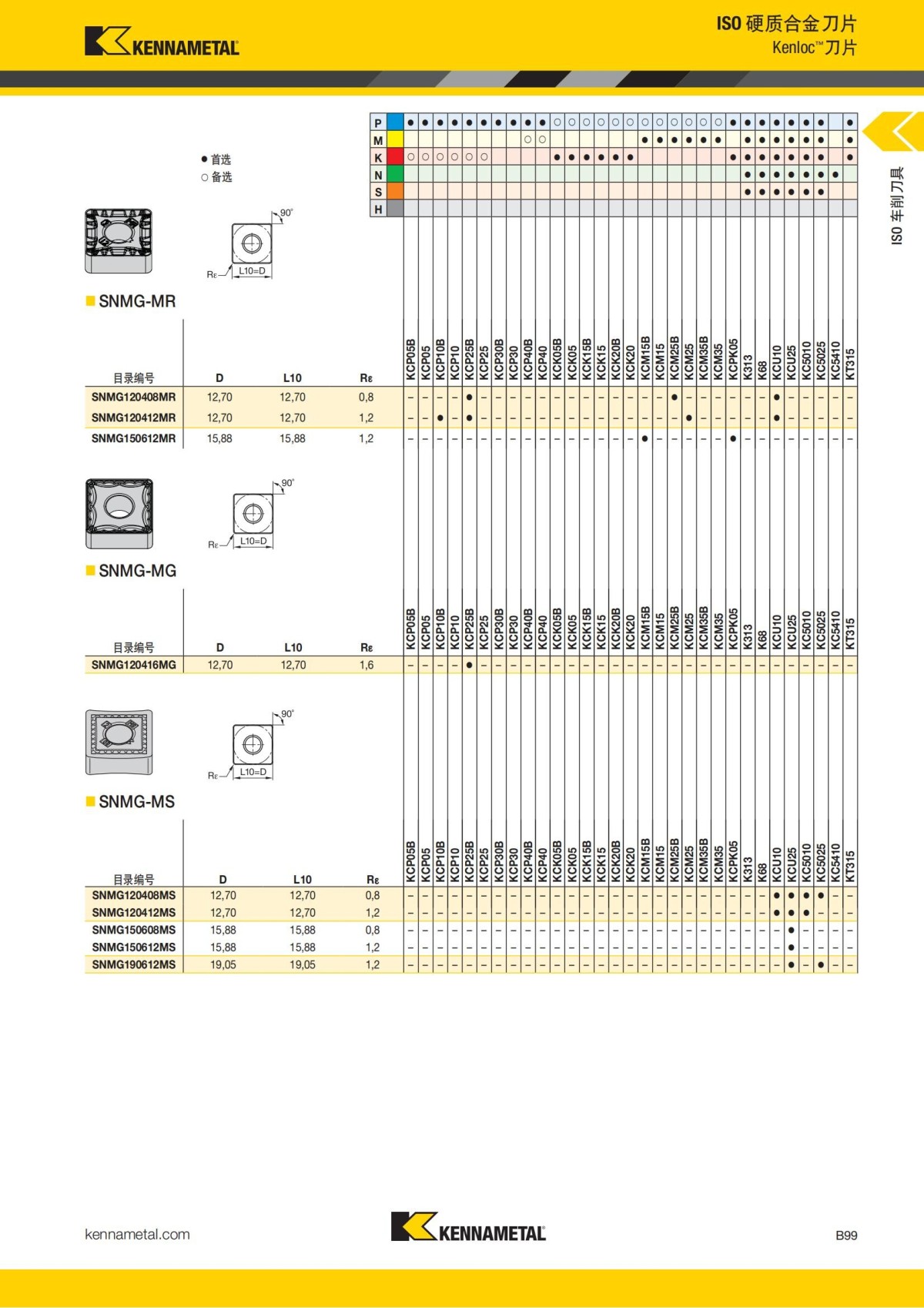 2018 产品 目录 第一章 车削刀具 中文_120.jpg