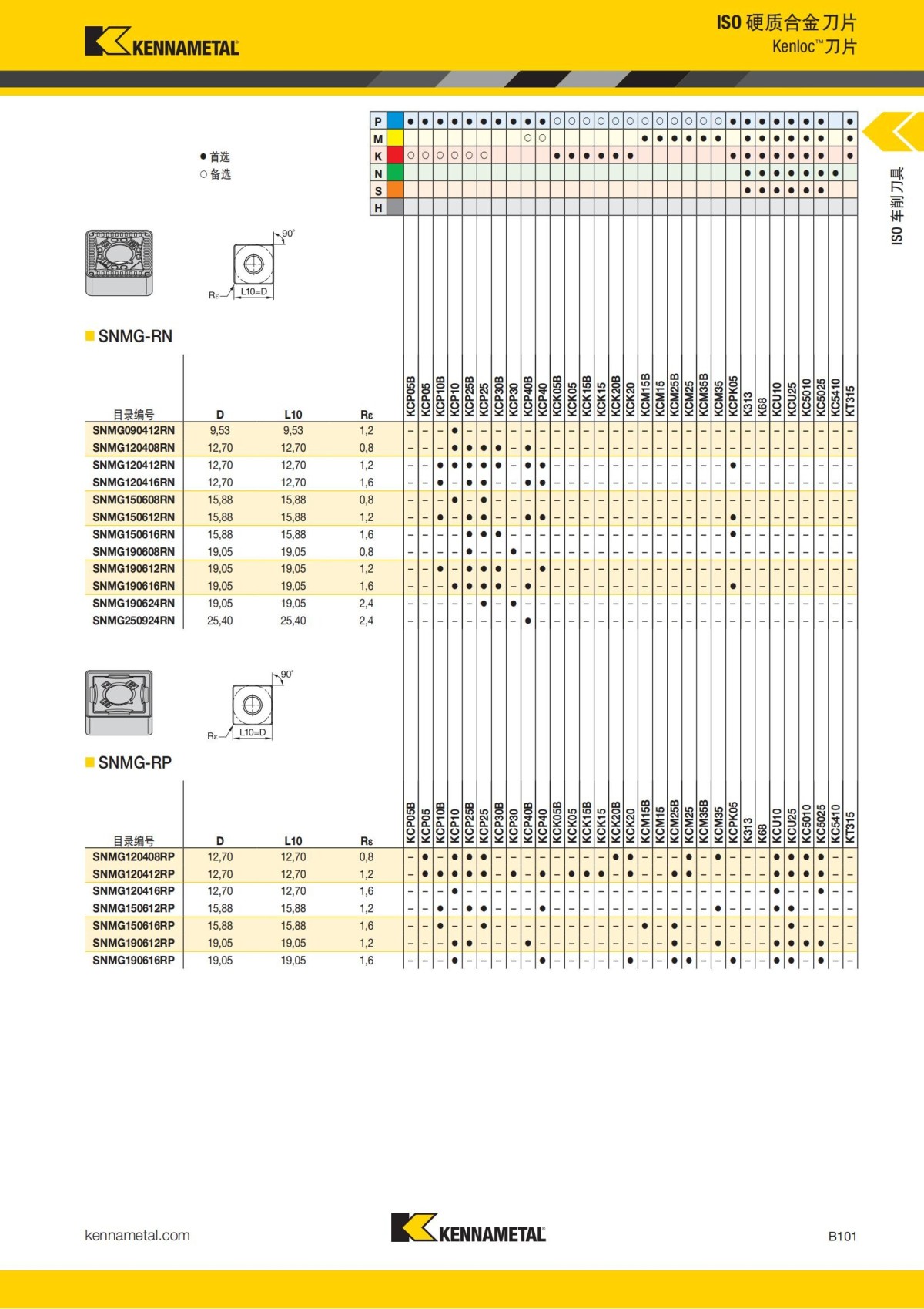 2018 产品 目录 第一章 车削刀具 中文_122.jpg