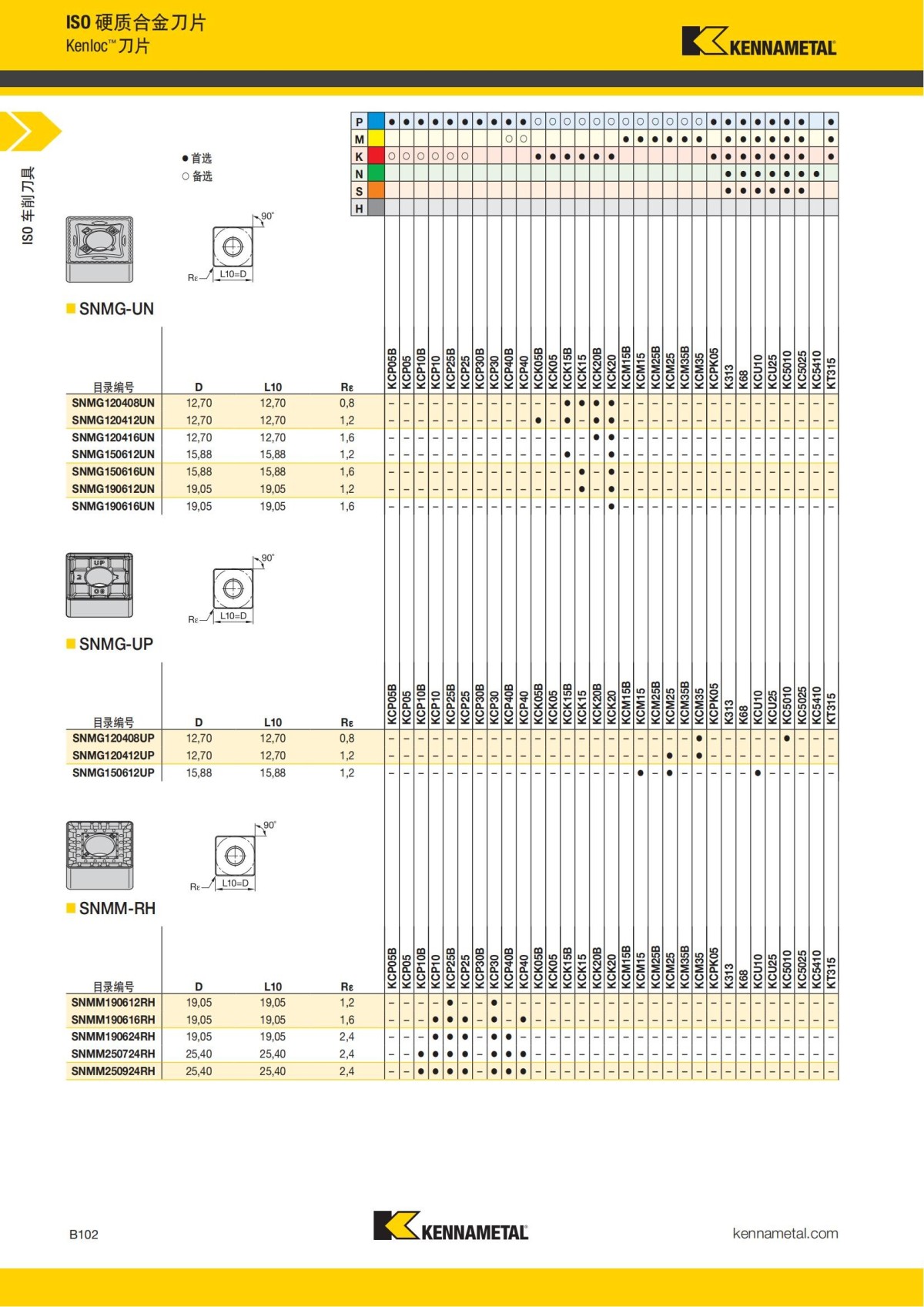 2018 产品 目录 第一章 车削刀具 中文_123.jpg