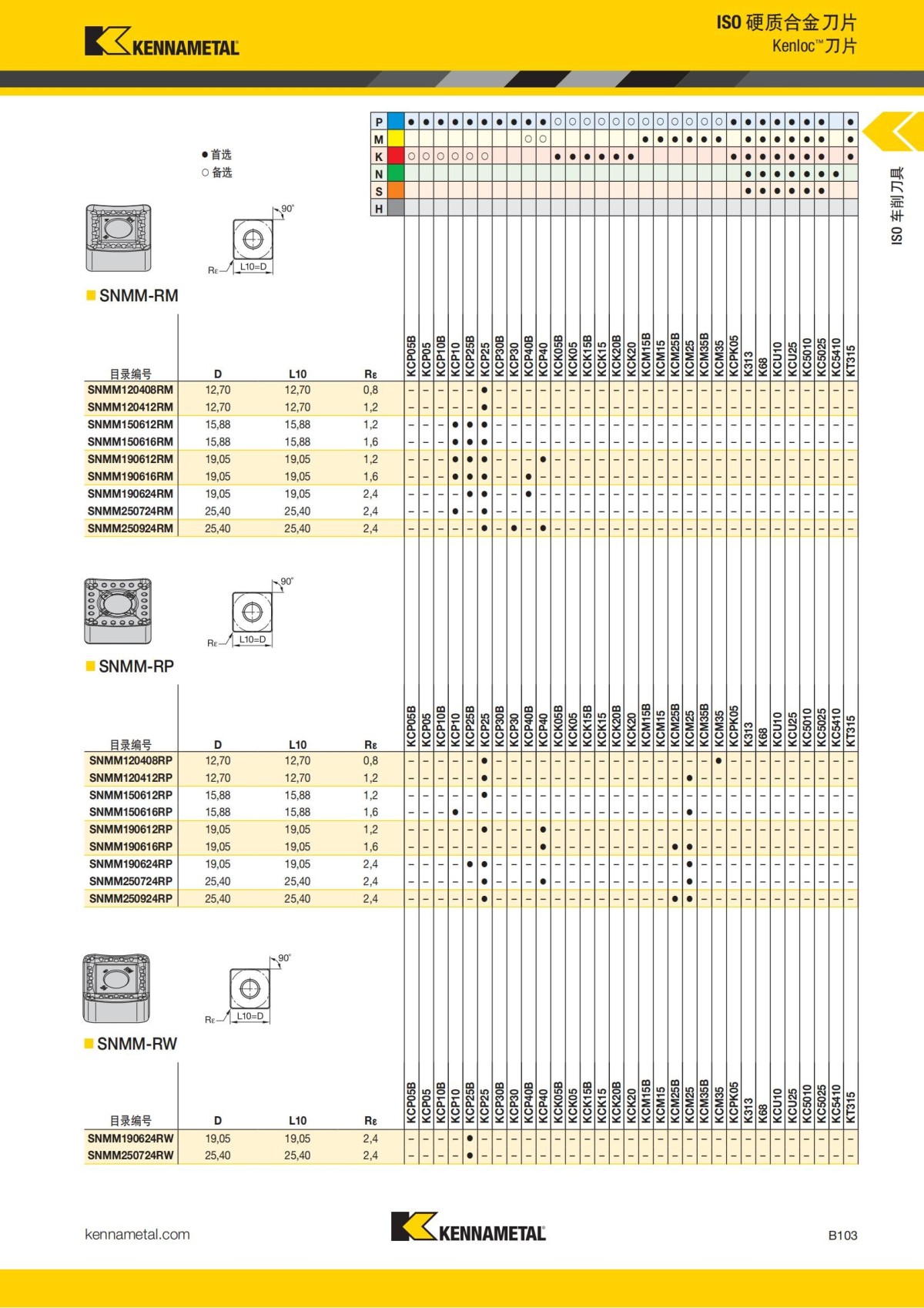 2018 产品 目录 第一章 车削刀具 中文_124.jpg