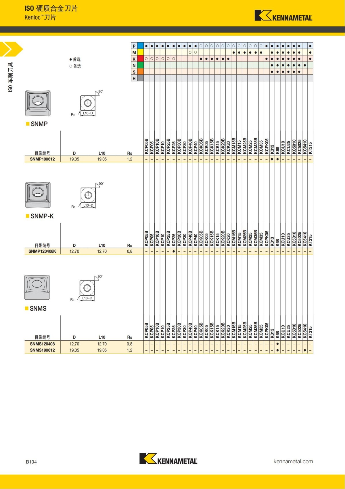2018 产品 目录 第一章 车削刀具 中文_125.jpg