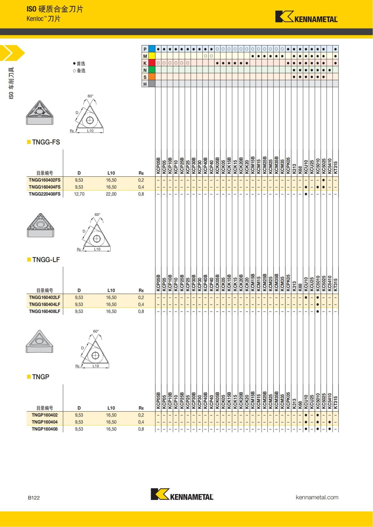 2018 产品 目录 第一章 车削刀具 中文_143.jpg
