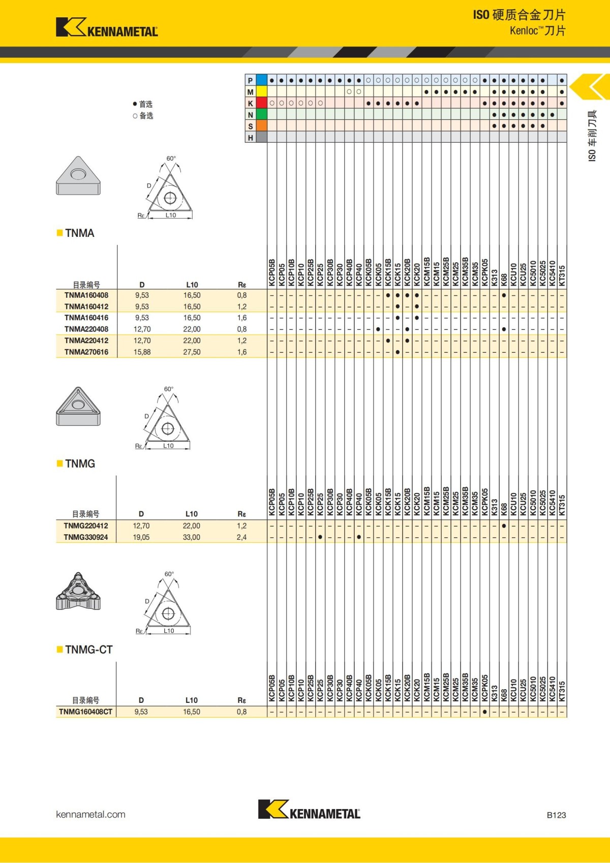 2018 产品 目录 第一章 车削刀具 中文_144.jpg