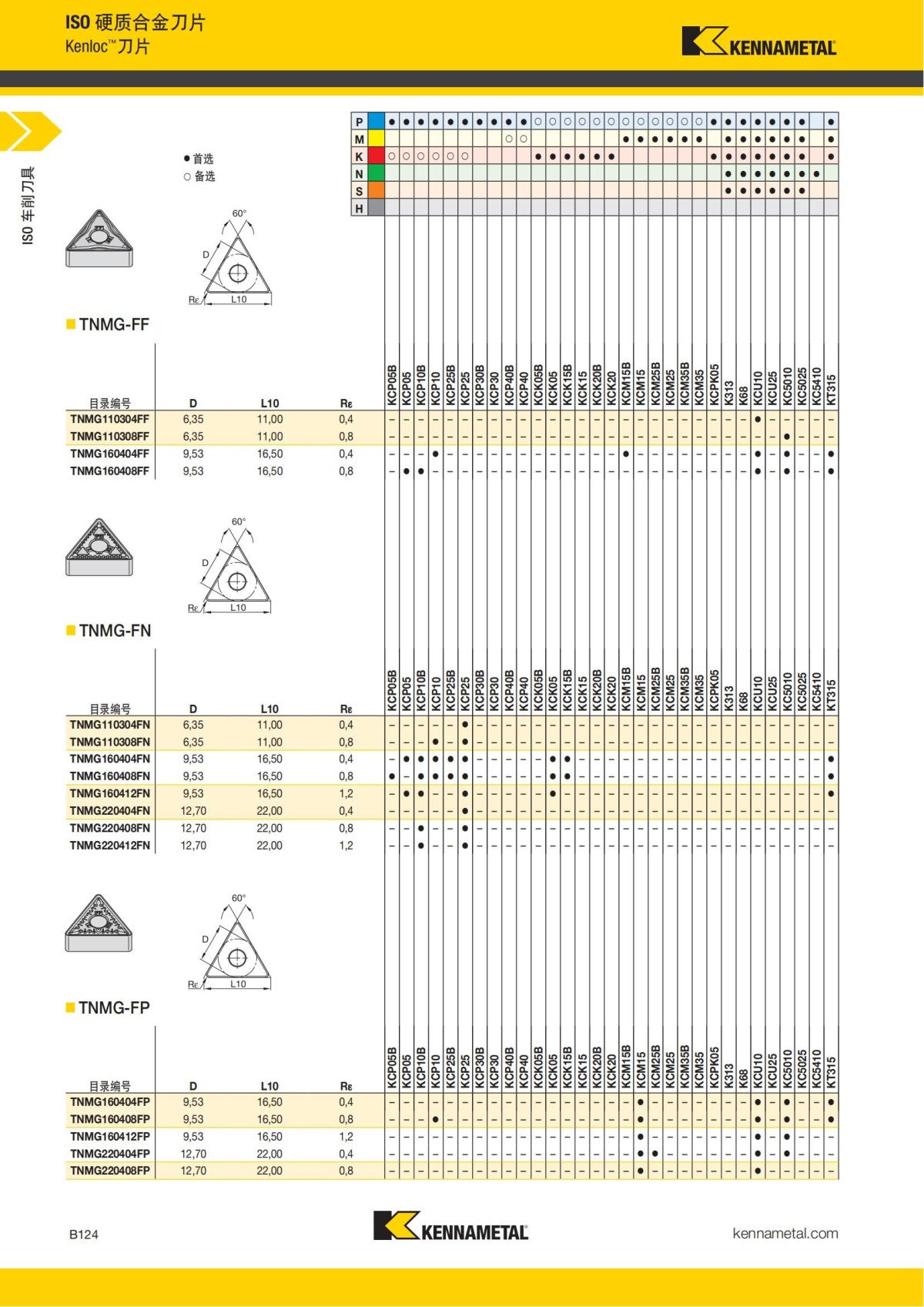 2018 产品 目录 第一章 车削刀具 中文_145.jpg