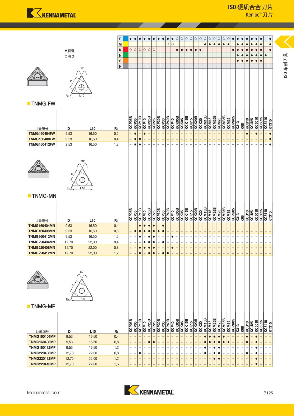 2018 产品 目录 第一章 车削刀具 中文_146.jpg