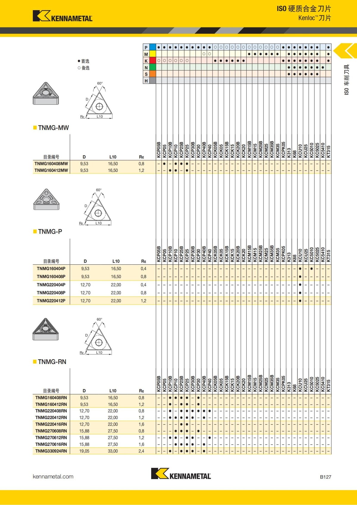 2018 产品 目录 第一章 车削刀具 中文_148.jpg