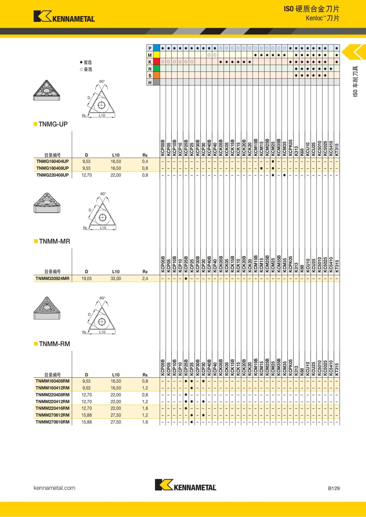 2018 产品 目录 第一章 车削刀具 中文_150.jpg