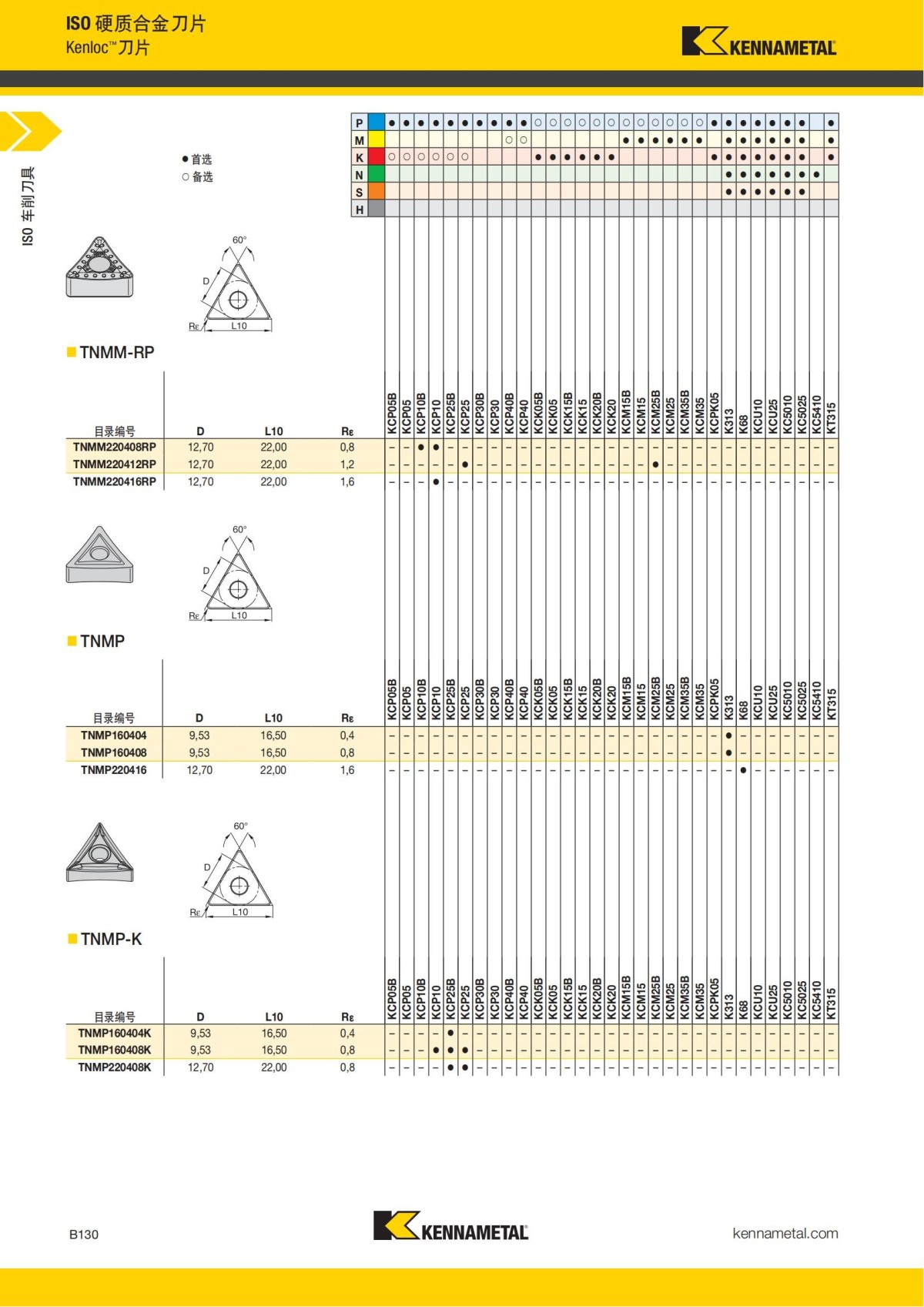 2018 产品 目录 第一章 车削刀具 中文_151.jpg