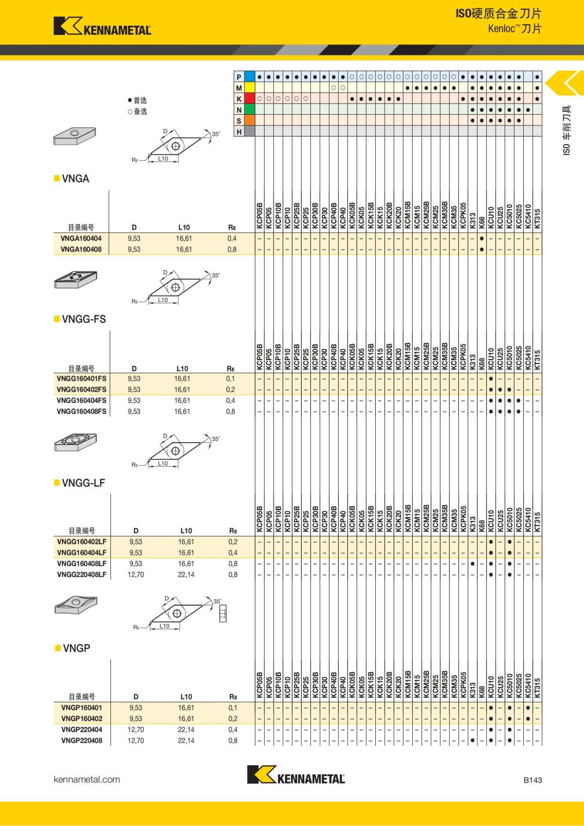 2018 产品 目录 第一章 车削刀具 中文_164.jpg