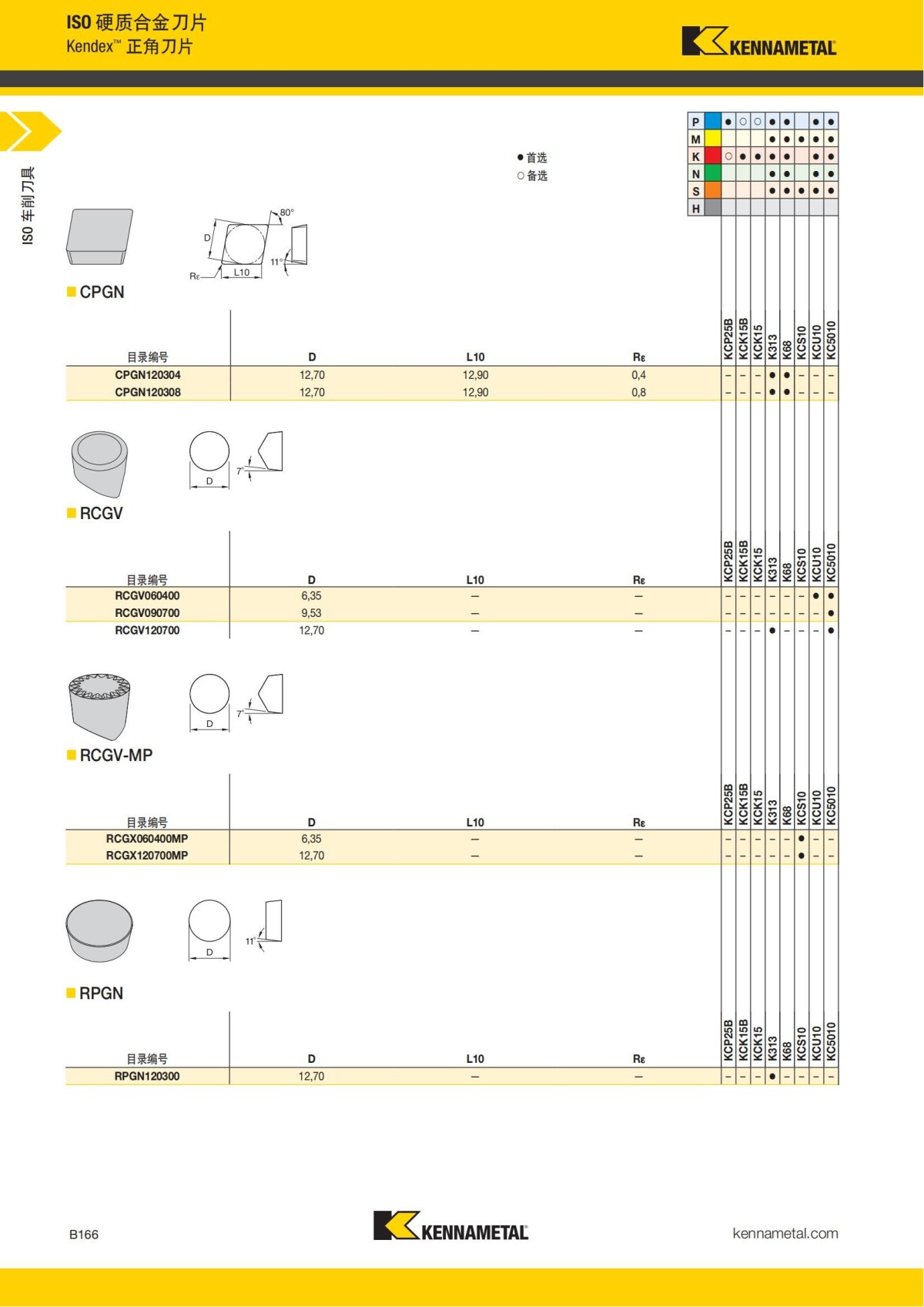2018 产品 目录 第一章 车削刀具 中文_187.jpg