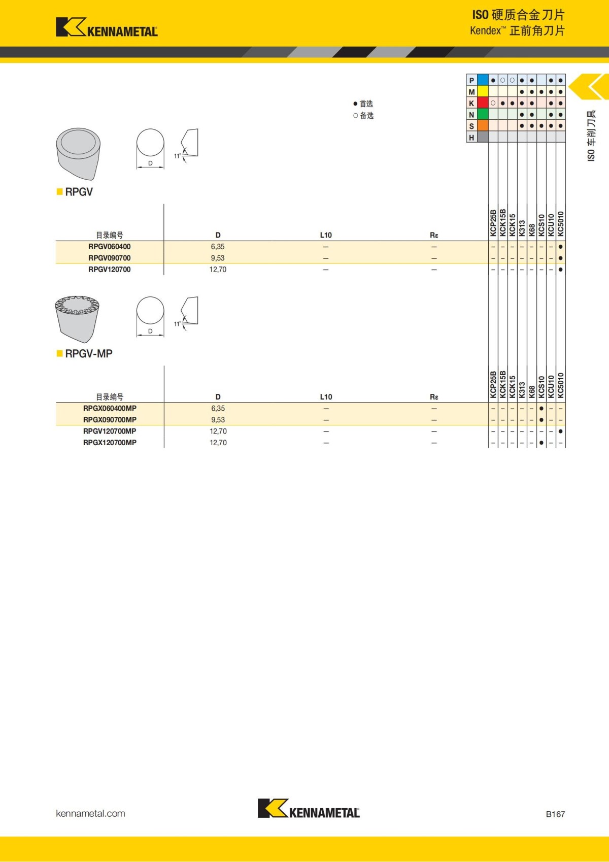2018 产品 目录 第一章 车削刀具 中文_188.jpg