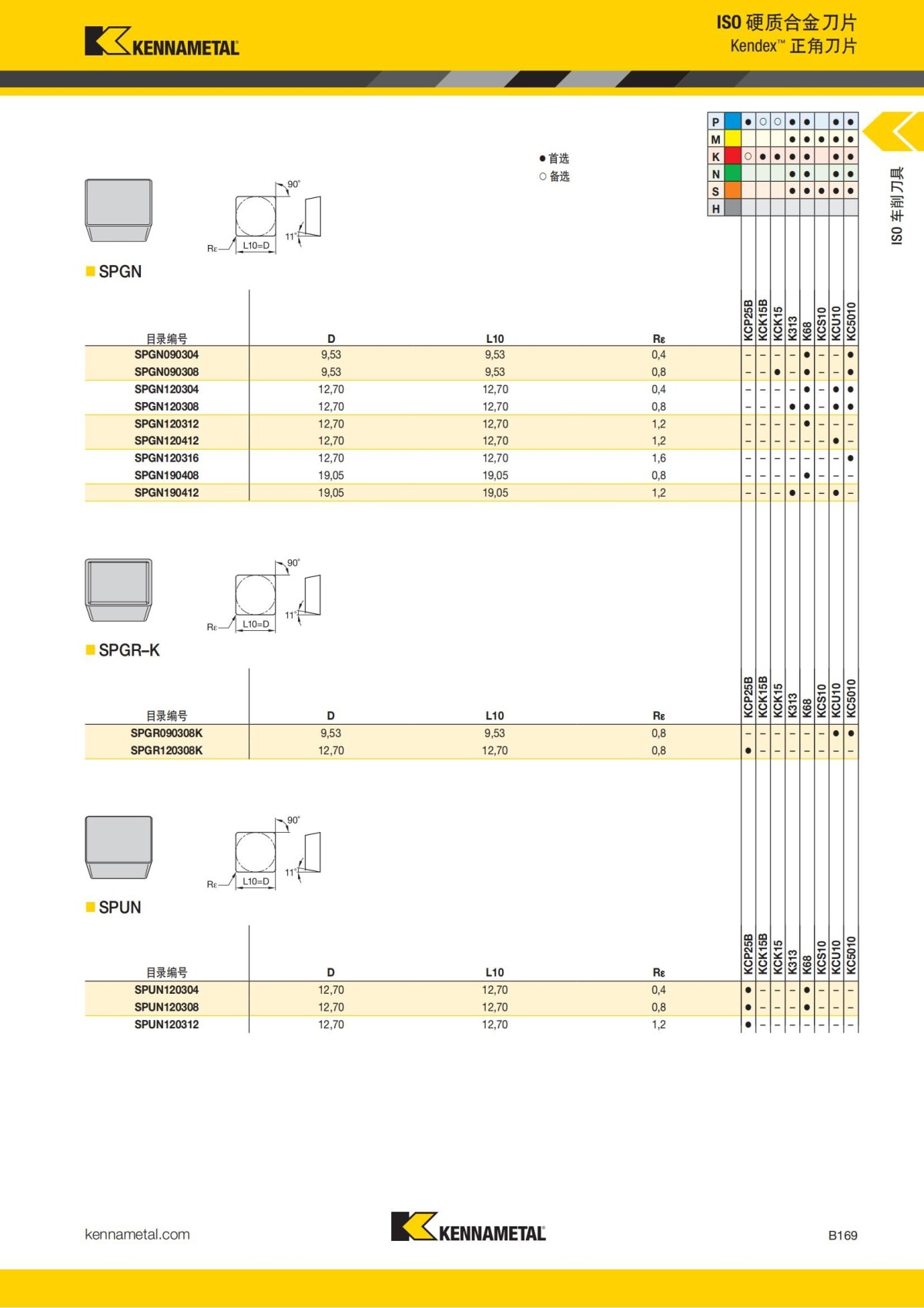 2018 产品 目录 第一章 车削刀具 中文_190.jpg