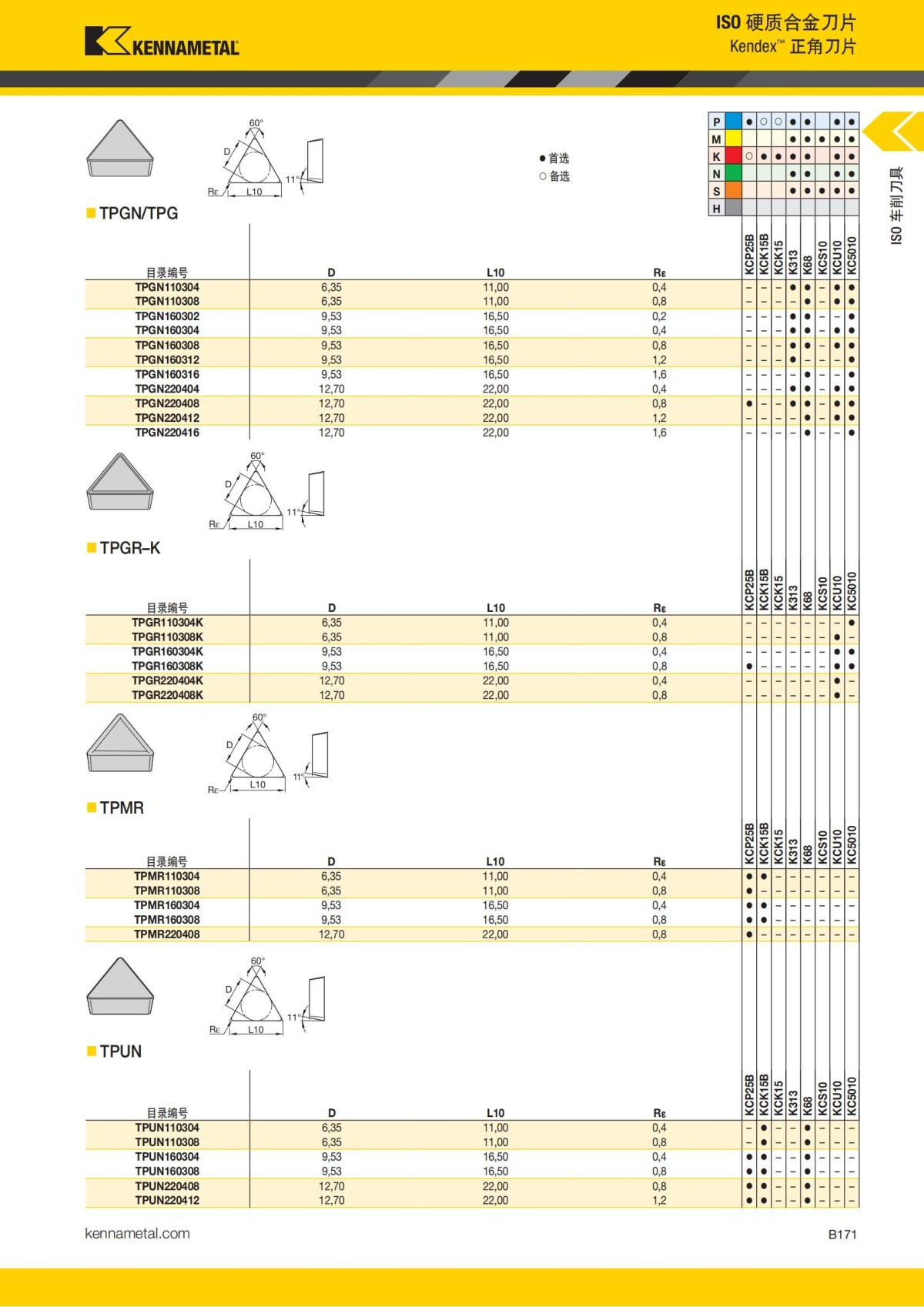 2018 产品 目录 第一章 车削刀具 中文_192.jpg