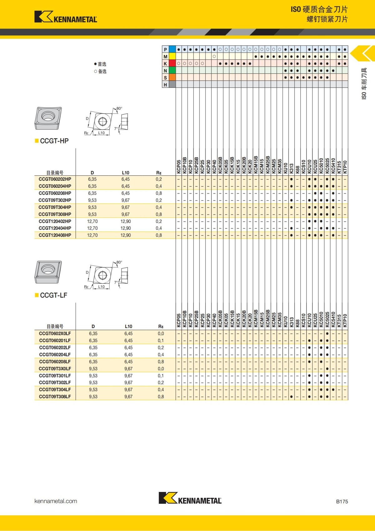 2018 产品 目录 第一章 车削刀具 中文_196.jpg