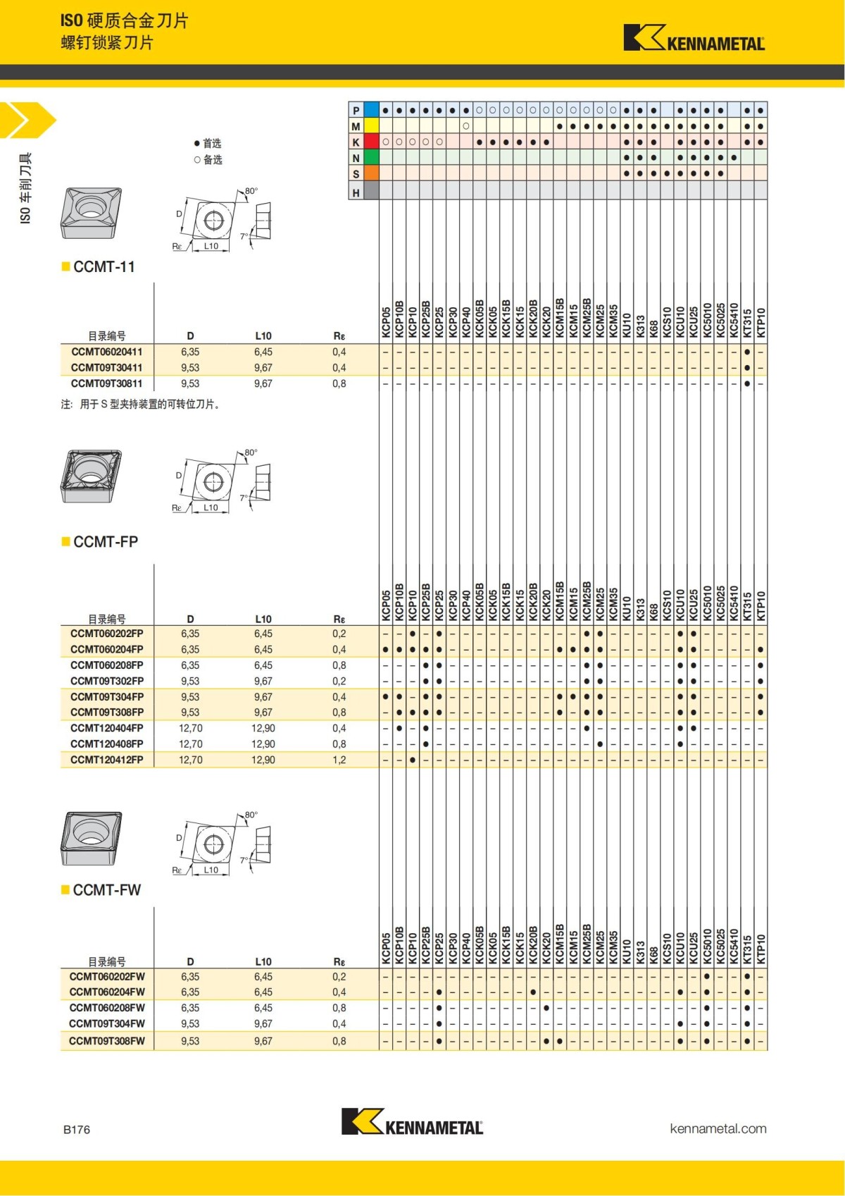 2018 产品 目录 第一章 车削刀具 中文_197.jpg
