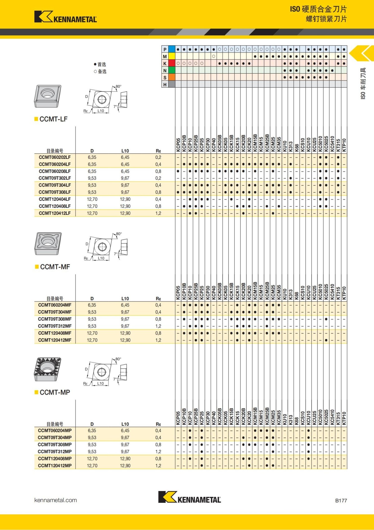 2018 产品 目录 第一章 车削刀具 中文_198.jpg
