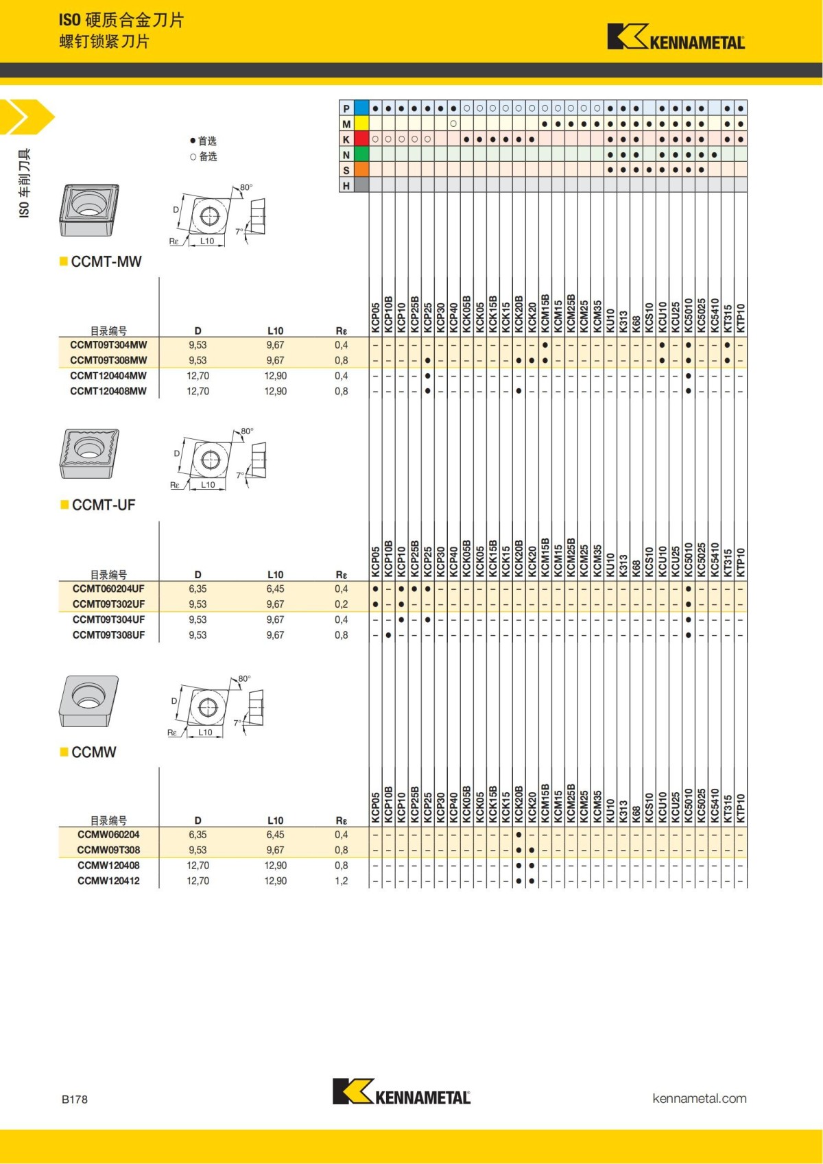 2018 产品 目录 第一章 车削刀具 中文_199.jpg