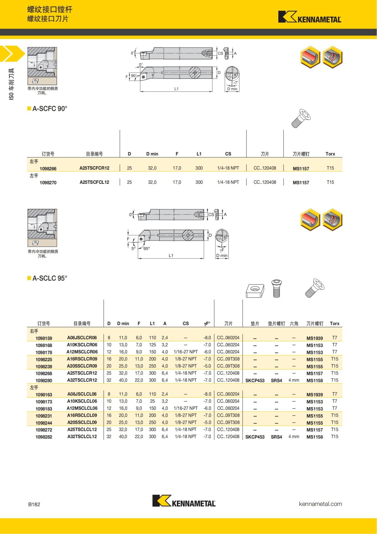 2018 产品 目录 第一章 车削刀具 中文_203.jpg