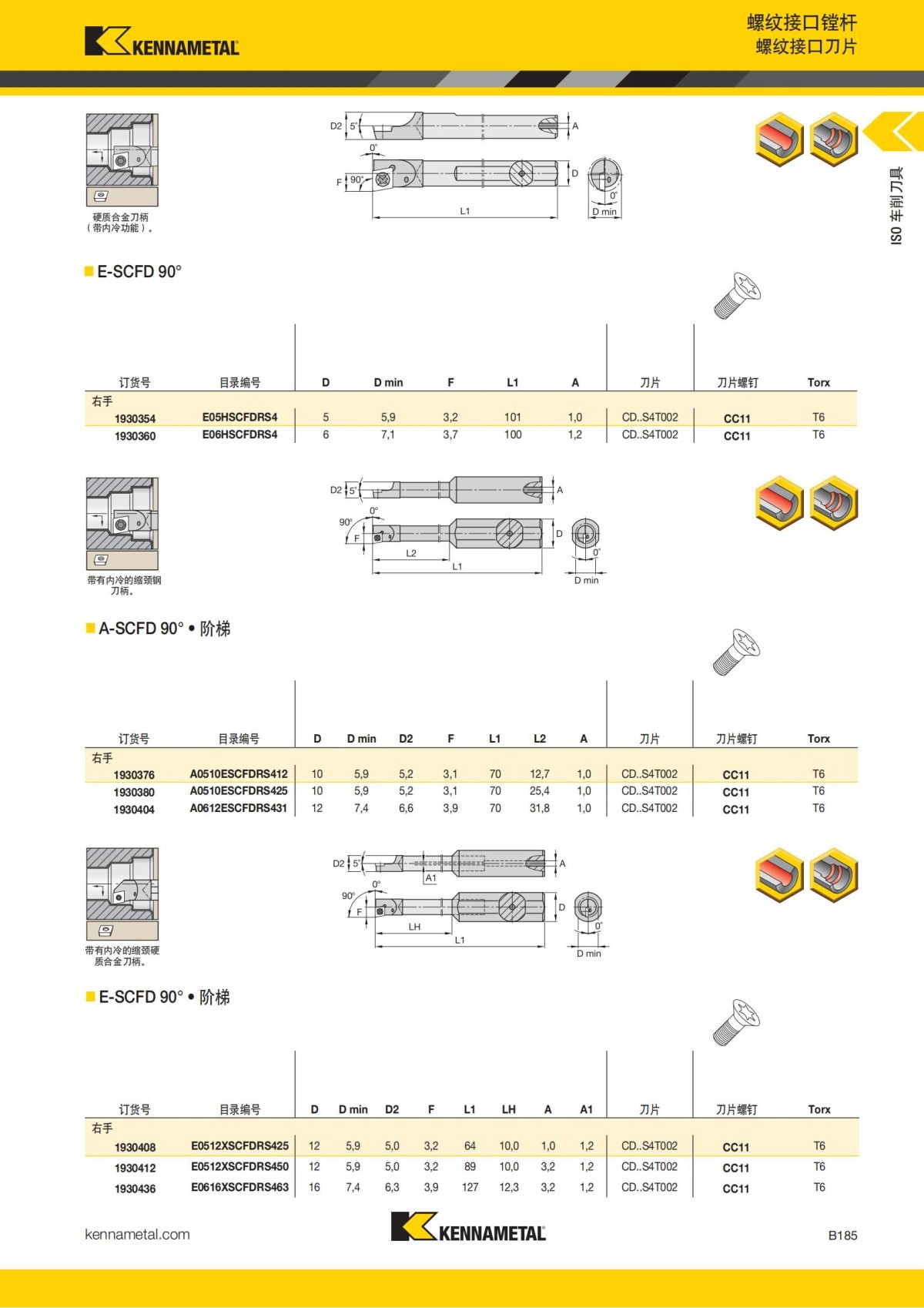 2018 产品 目录 第一章 车削刀具 中文_206.jpg