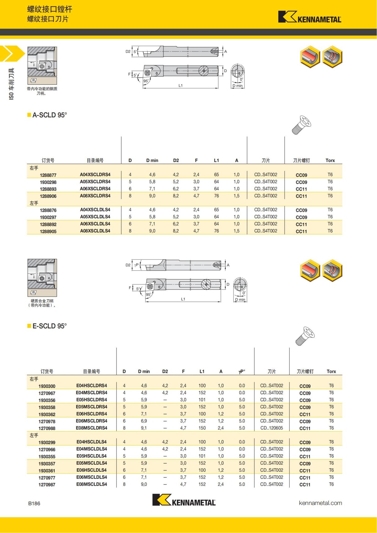 2018 产品 目录 第一章 车削刀具 中文_207.jpg