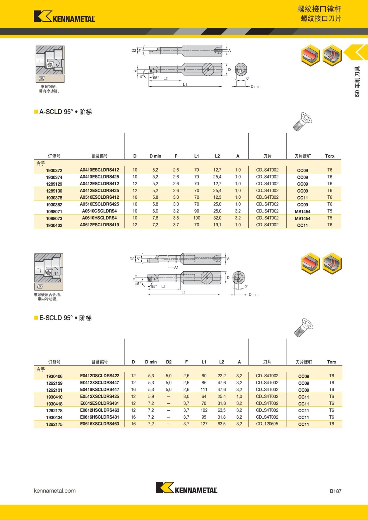 2018 产品 目录 第一章 车削刀具 中文_208.jpg