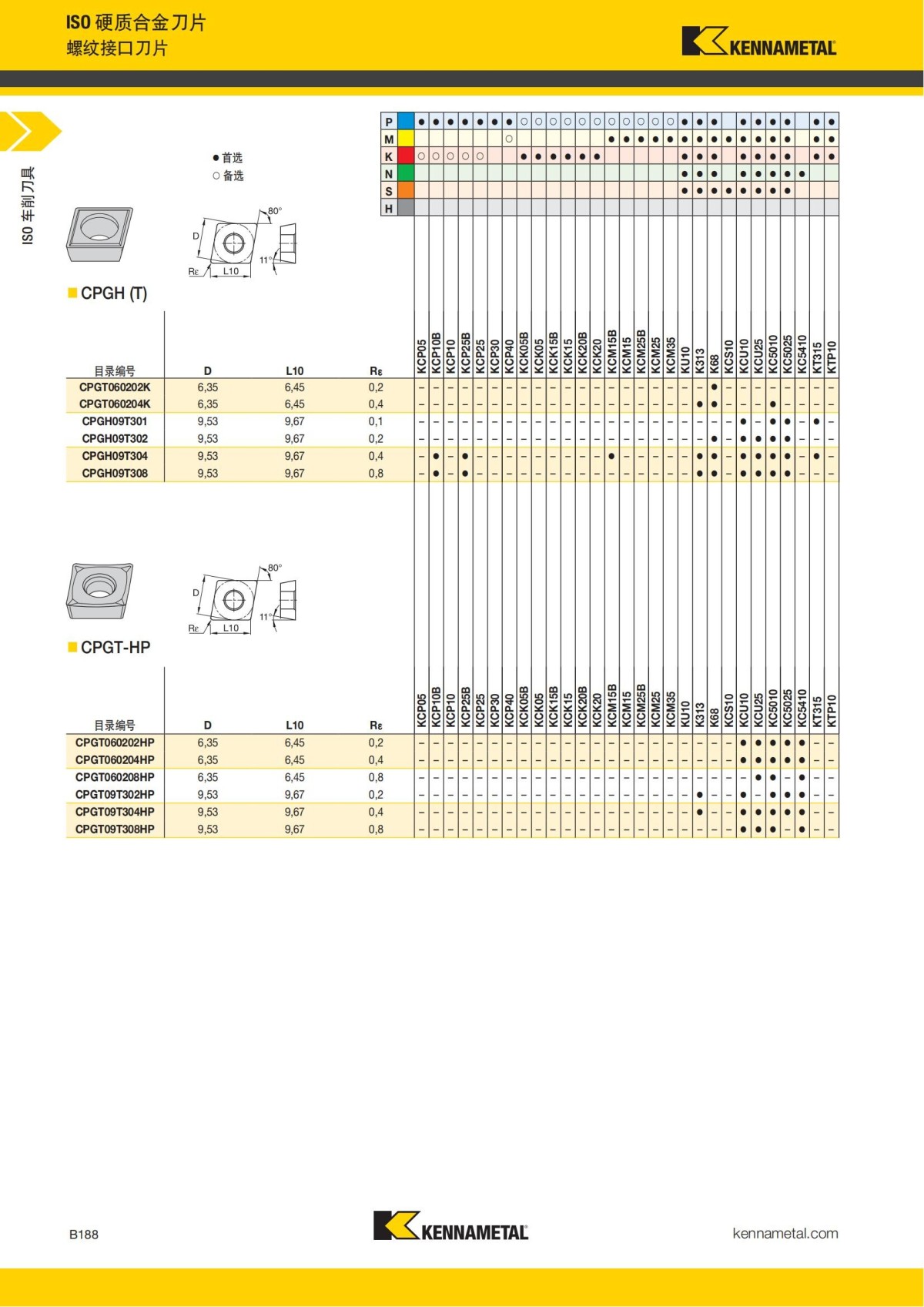 2018 产品 目录 第一章 车削刀具 中文_209.jpg