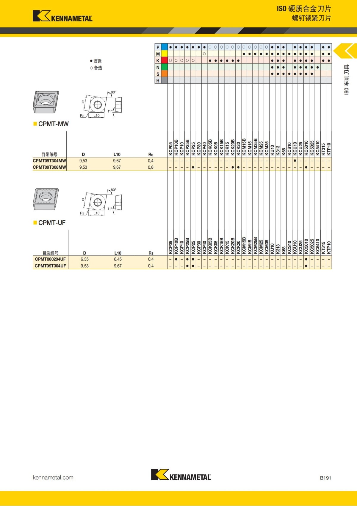 2018 产品 目录 第一章 车削刀具 中文_212.jpg