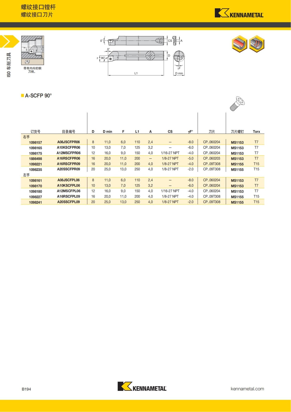 2018 产品 目录 第一章 车削刀具 中文_215.jpg