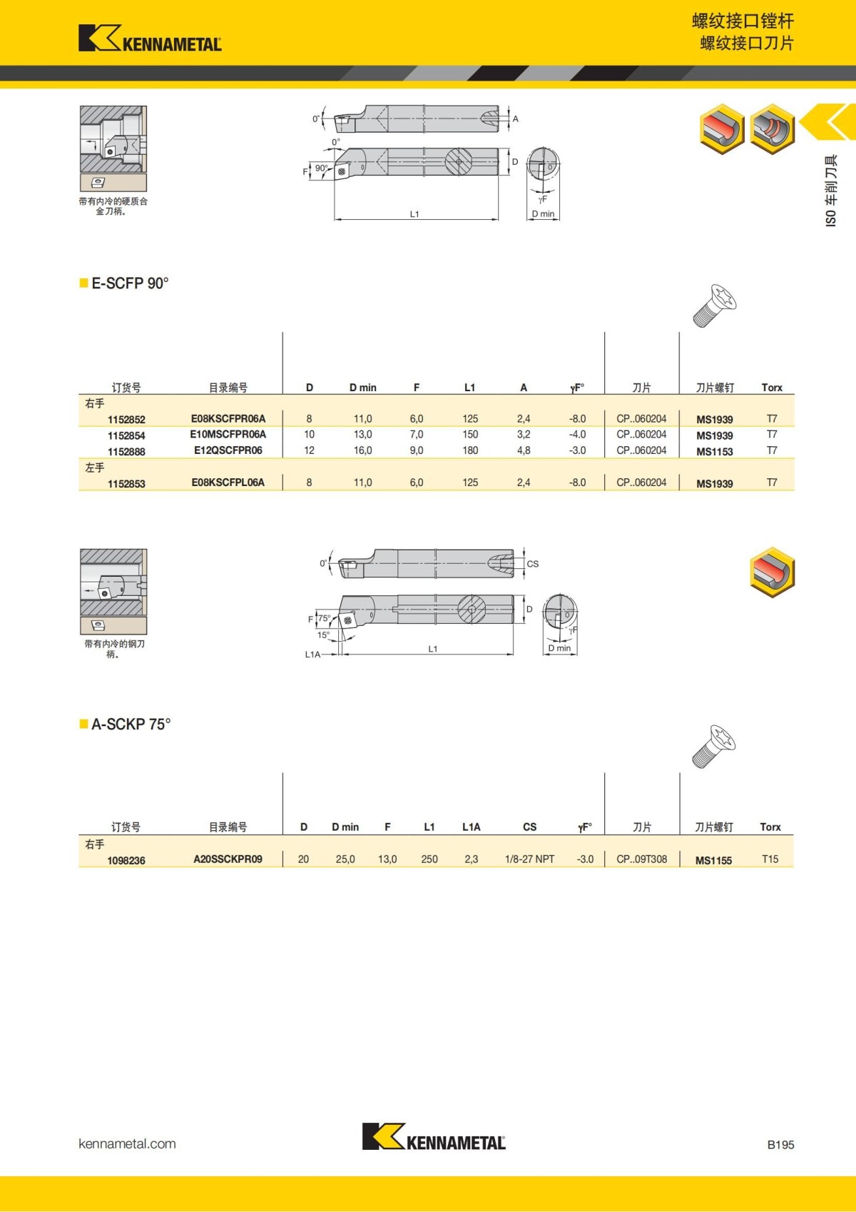 2018 产品 目录 第一章 车削刀具 中文_216.jpg