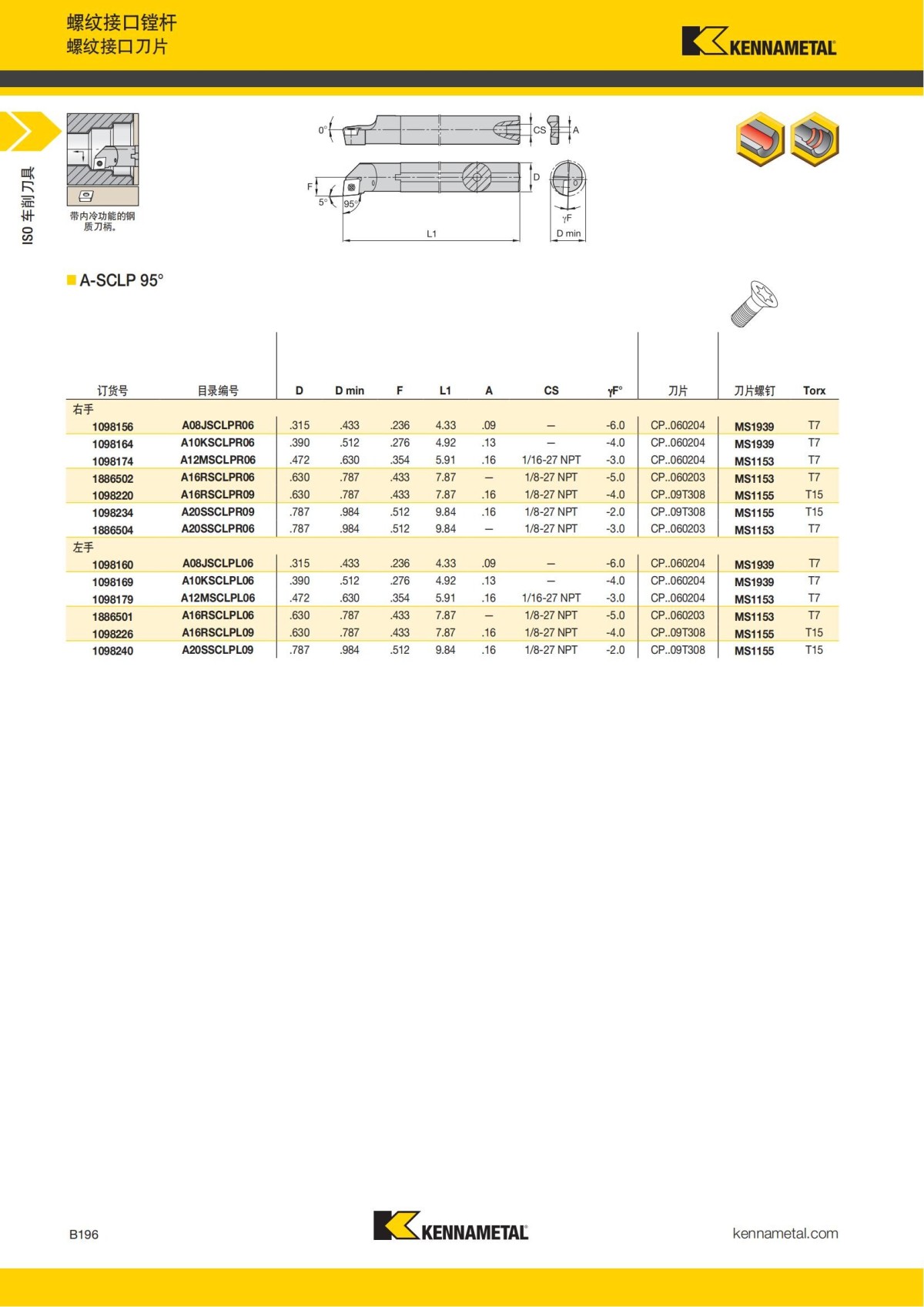 2018 产品 目录 第一章 车削刀具 中文_217.jpg