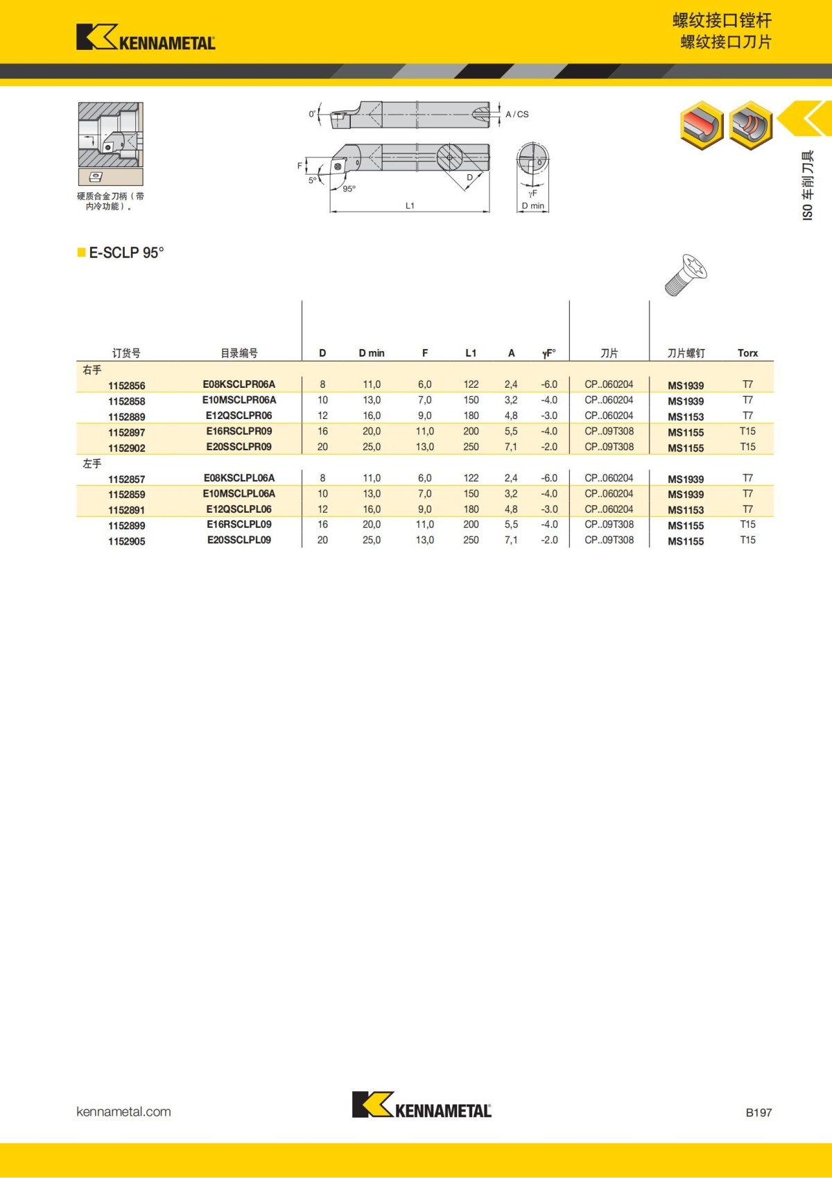 2018 产品 目录 第一章 车削刀具 中文_218.jpg