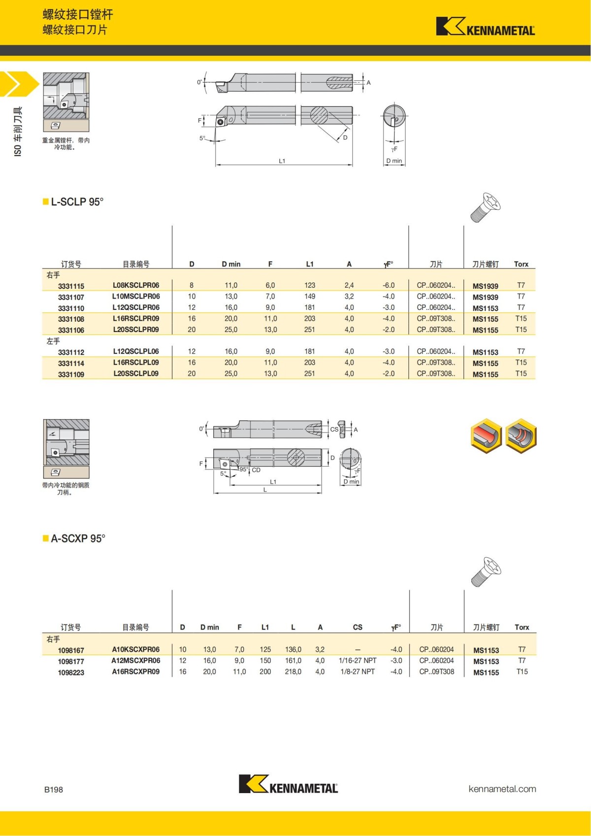 2018 产品 目录 第一章 车削刀具 中文_219.jpg