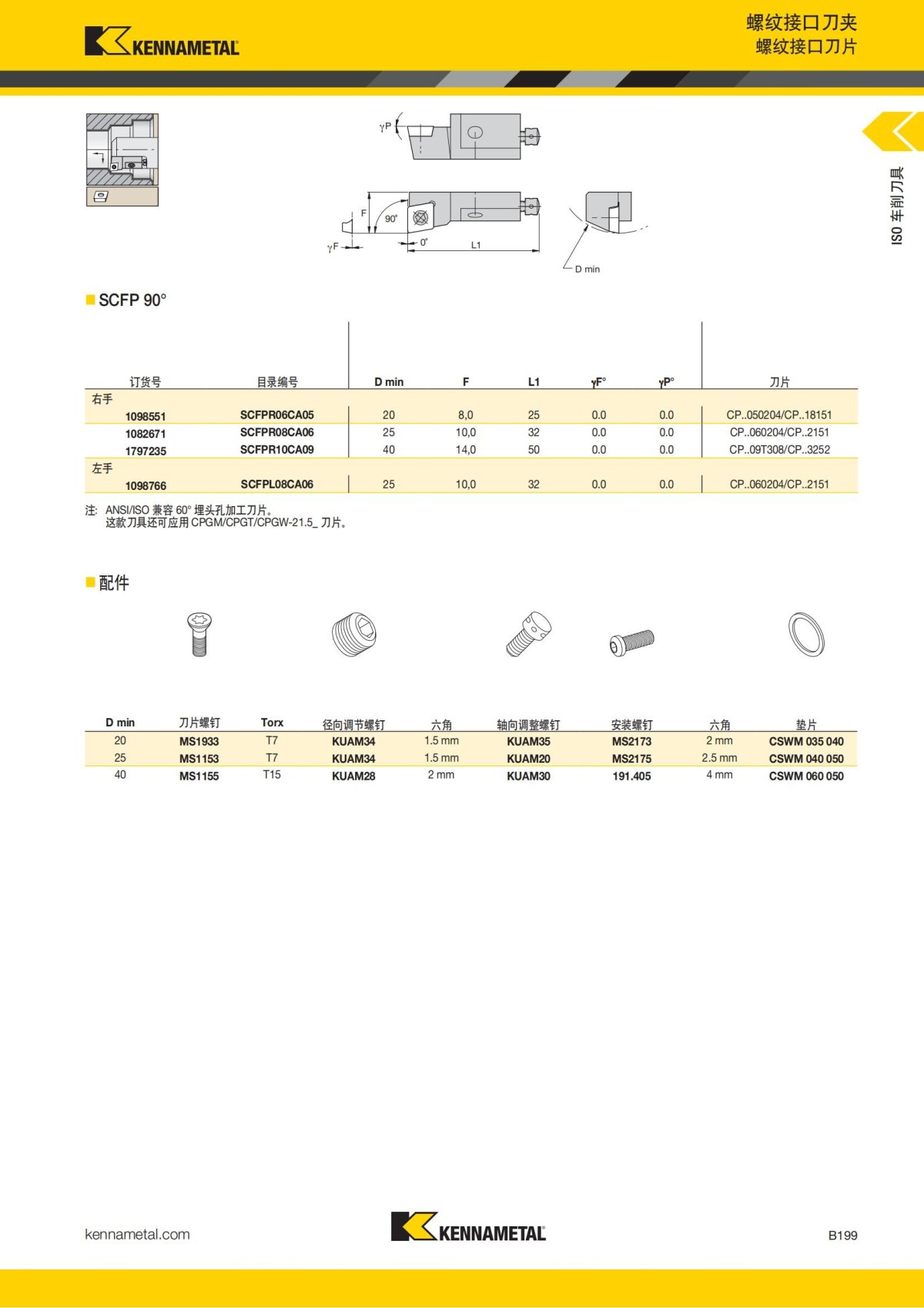 2018 产品 目录 第一章 车削刀具 中文_220.jpg