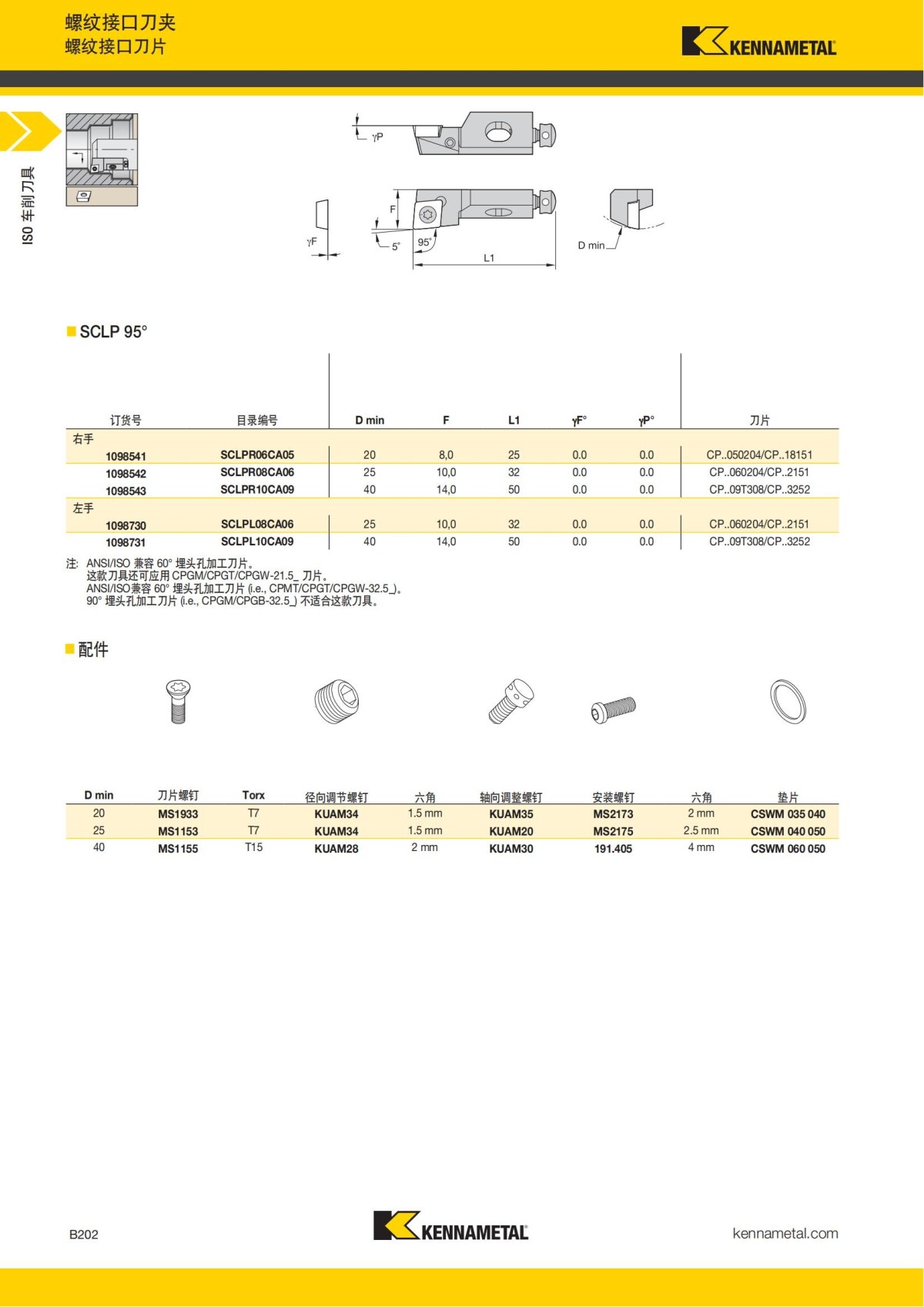 2018 产品 目录 第一章 车削刀具 中文_223.jpg
