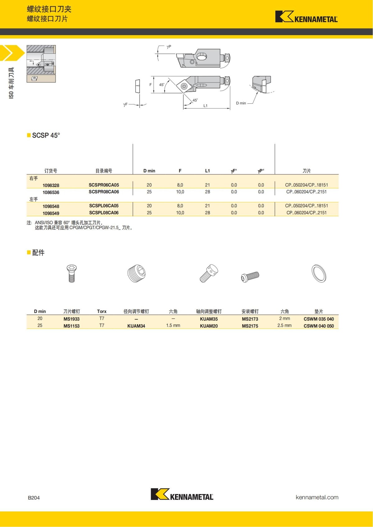 2018 产品 目录 第一章 车削刀具 中文_225.jpg