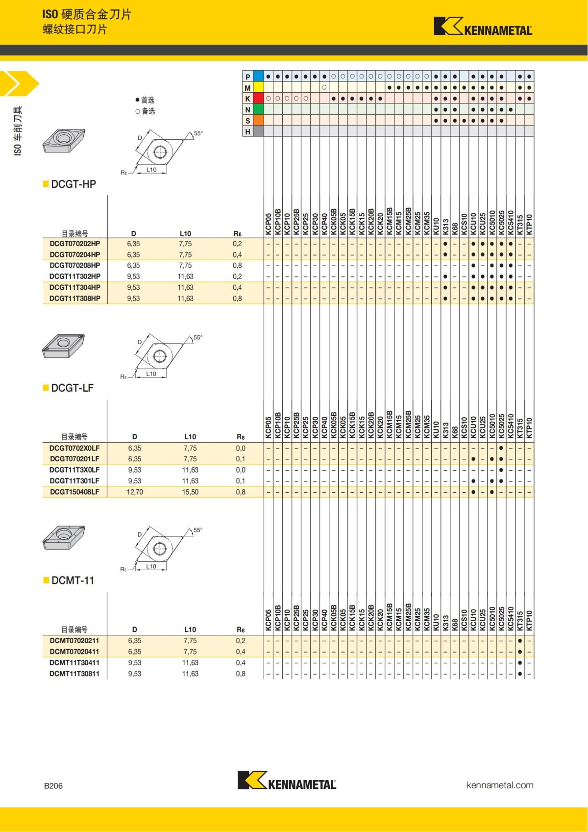 2018 产品 目录 第一章 车削刀具 中文_227.jpg